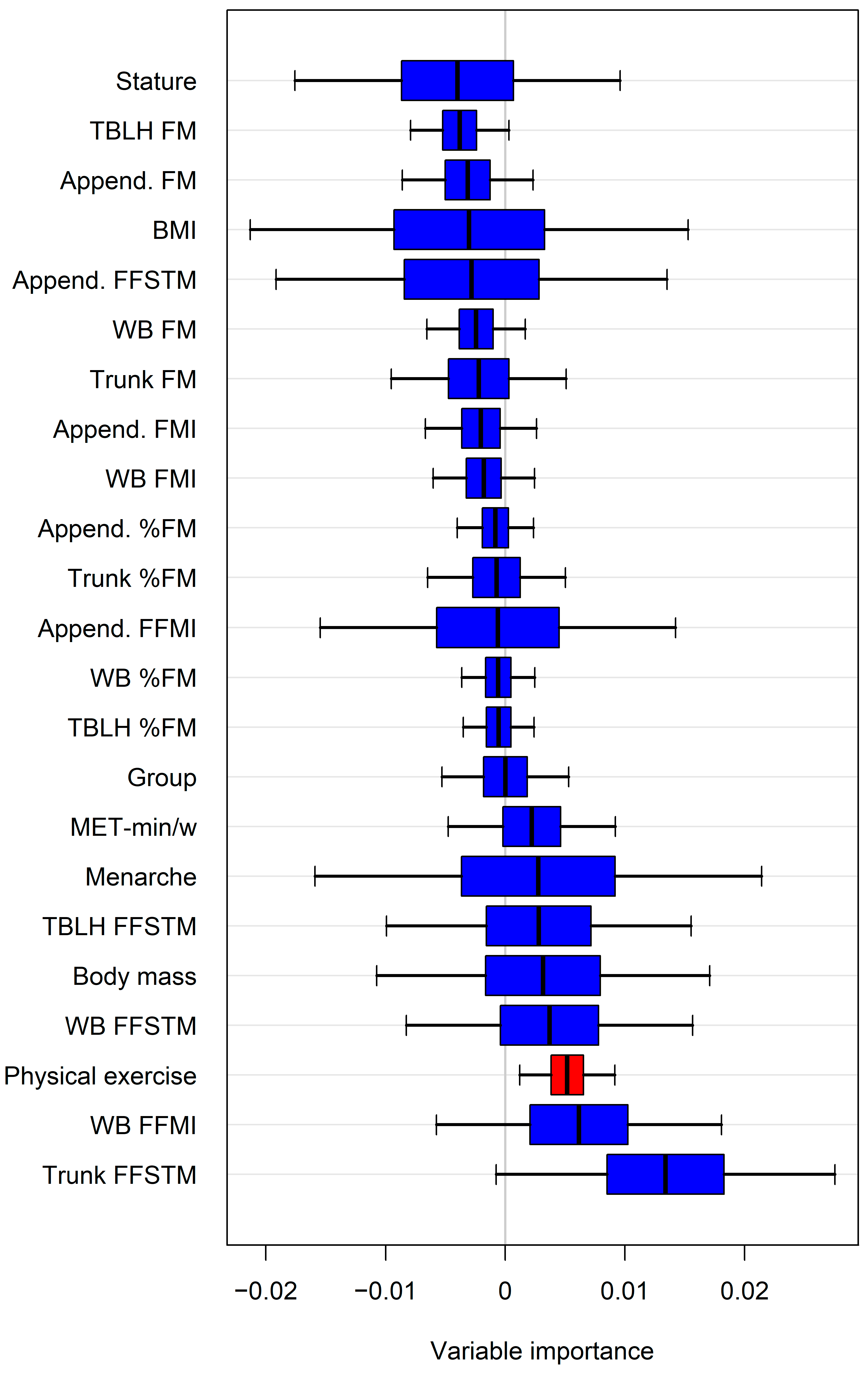 Children 11 01099 g003 Children 11 01099 g003