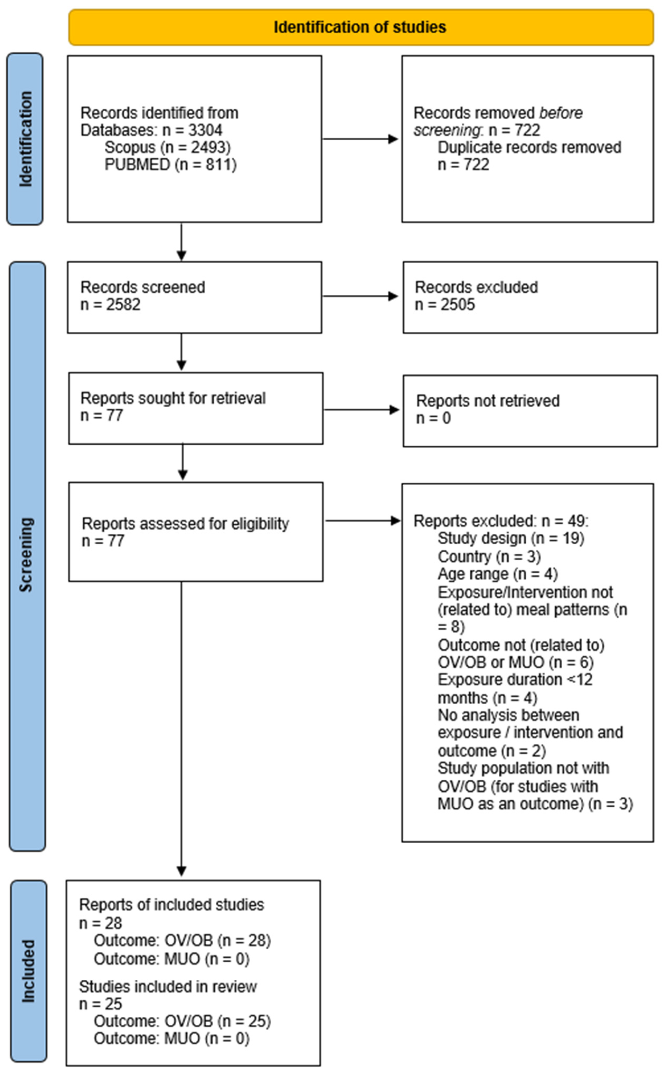 Children 11 01100 g001