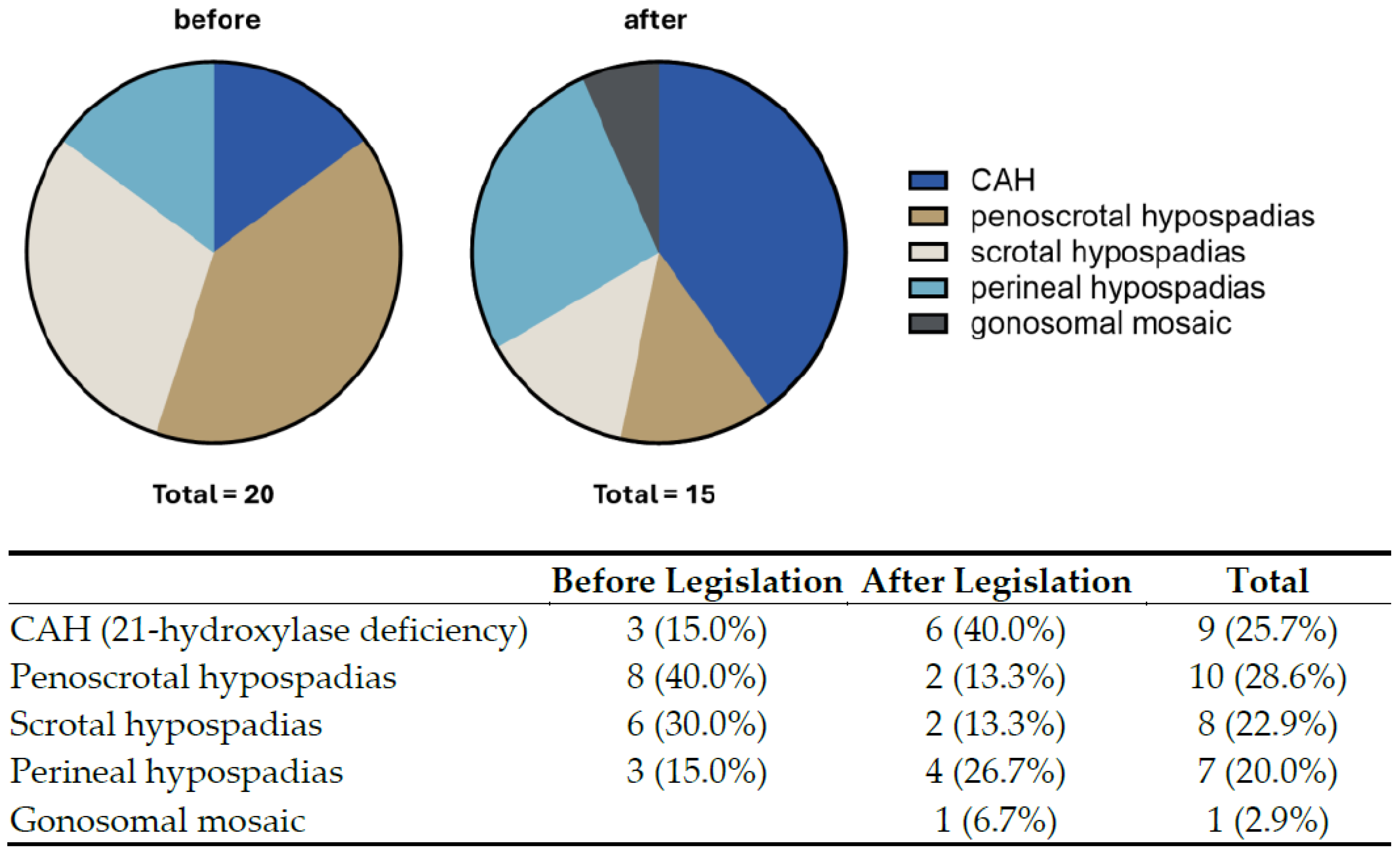 Children 11 01104 g001