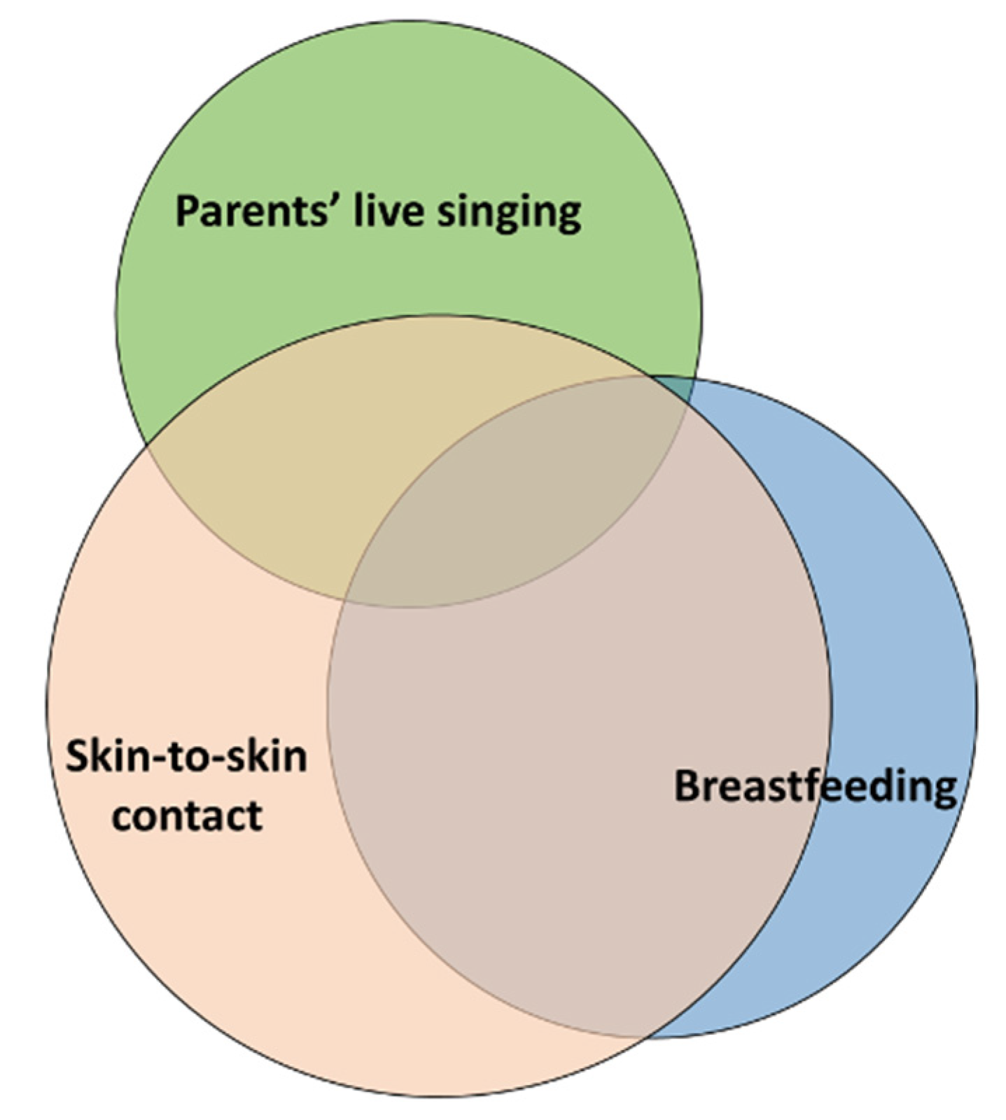 Children 11 01105 g003