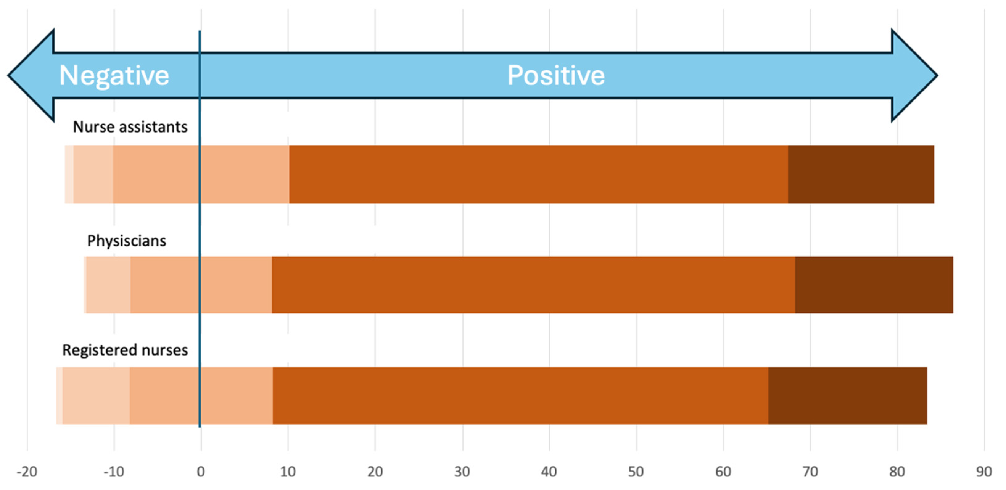 Children 11 01105 g004