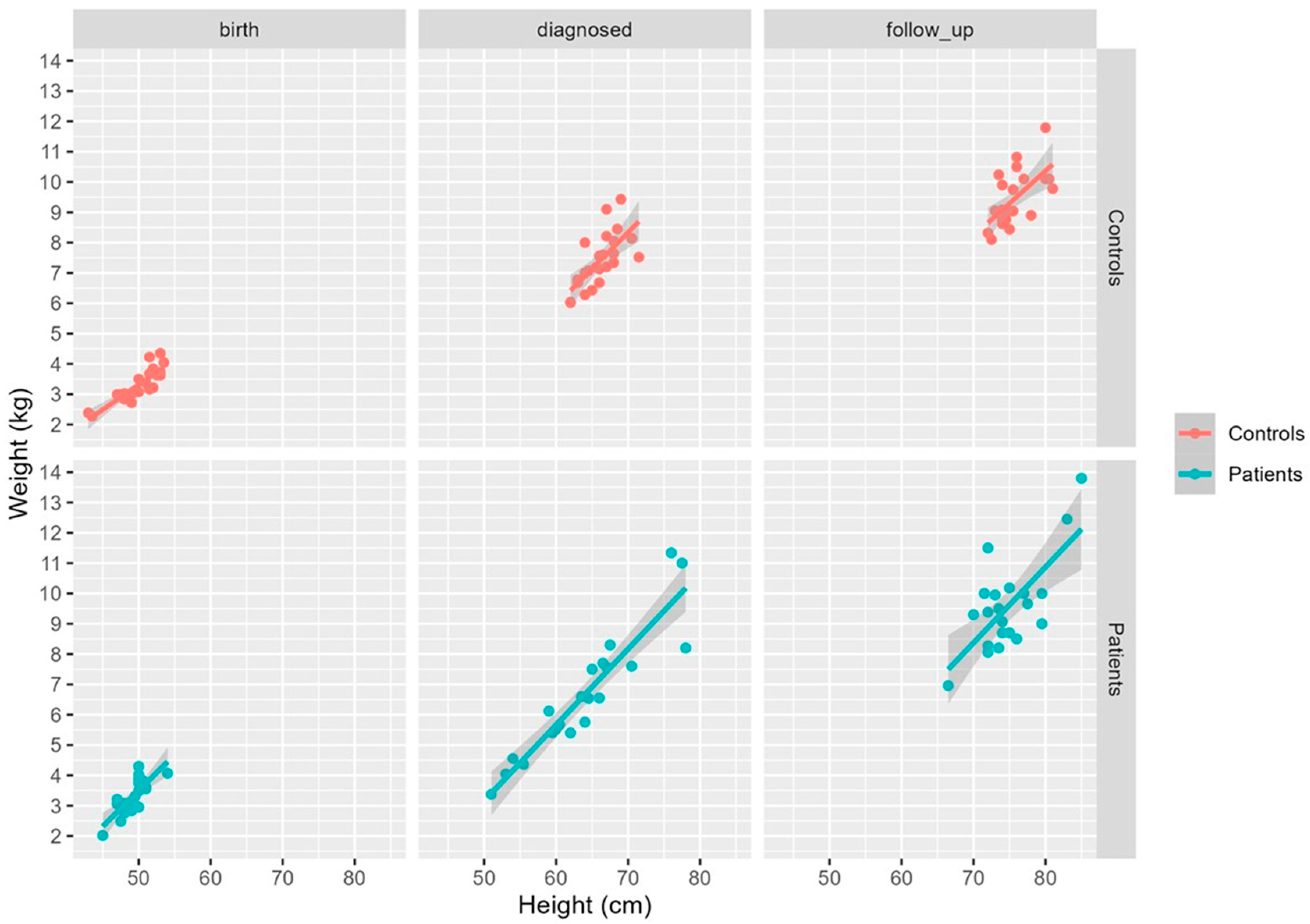 Children 11 01113 g001