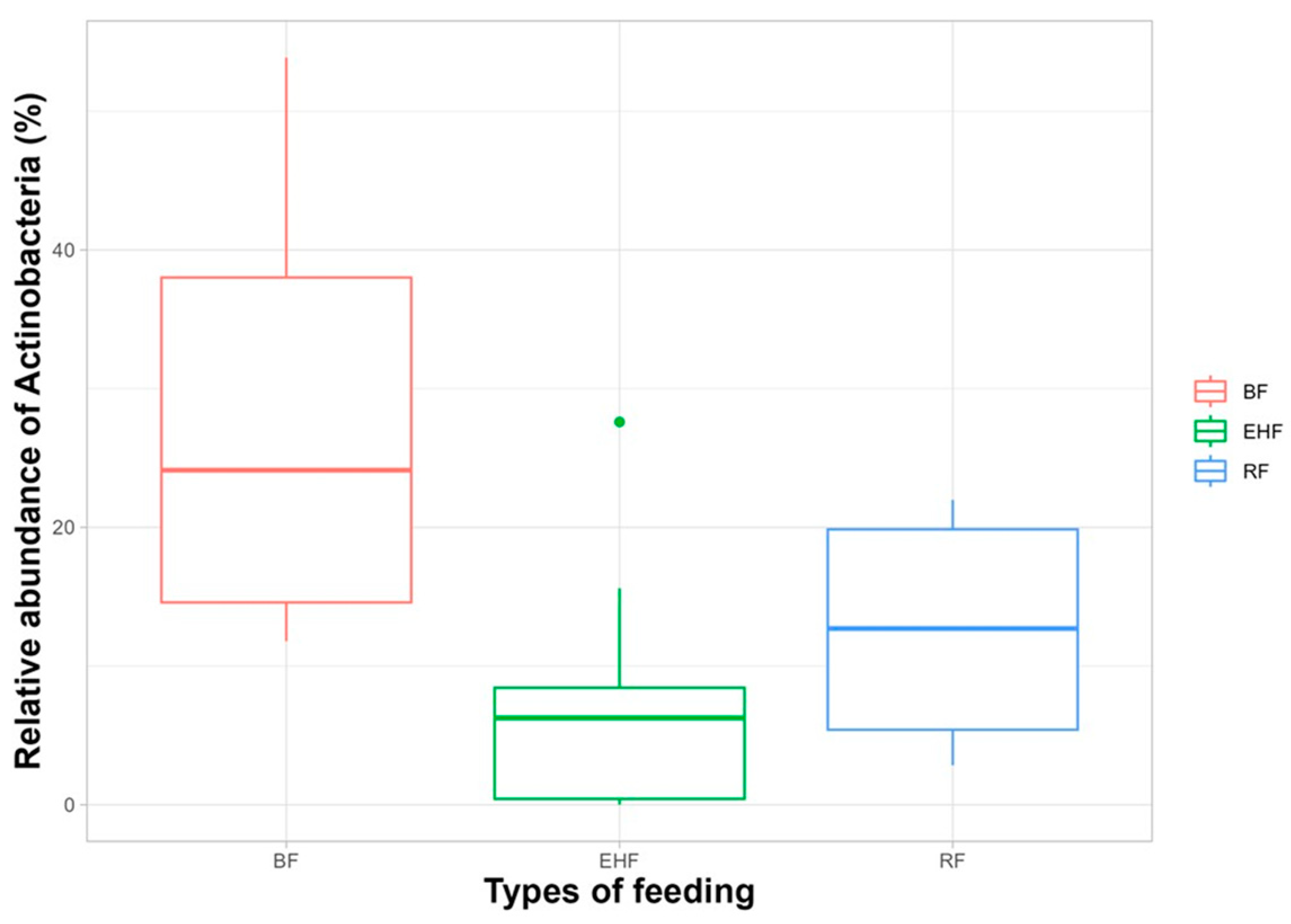 Children 11 01113 g003