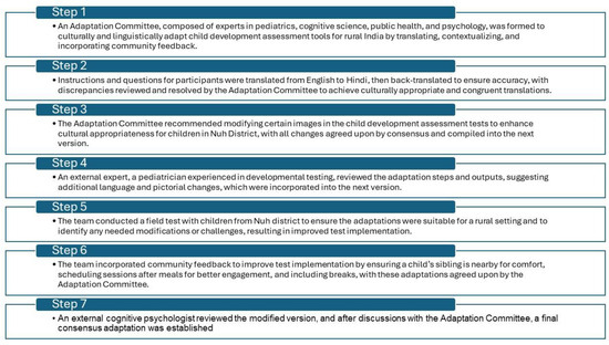 Adaptation in cognitive development hotsell