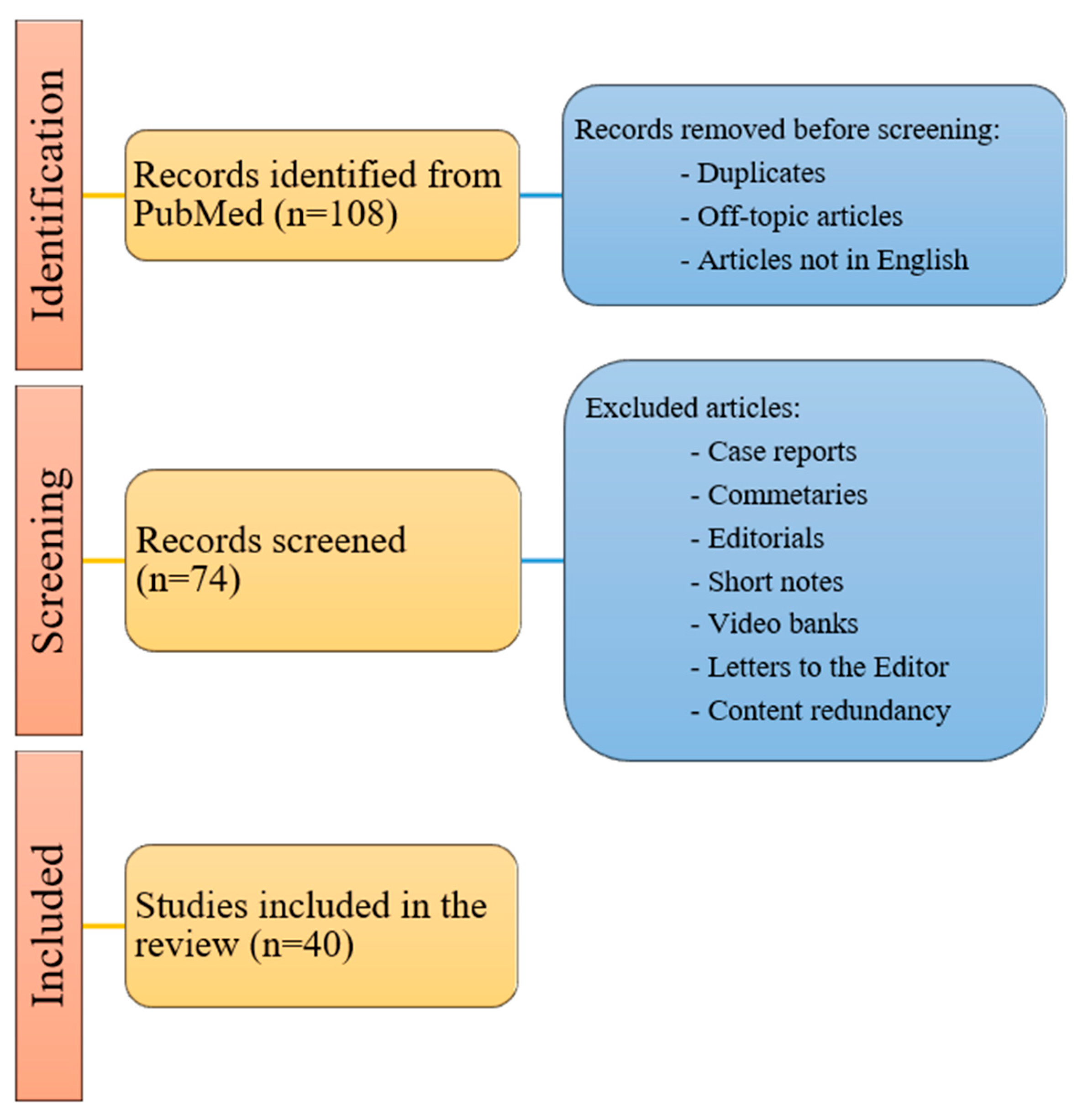 Children 11 01117 g001