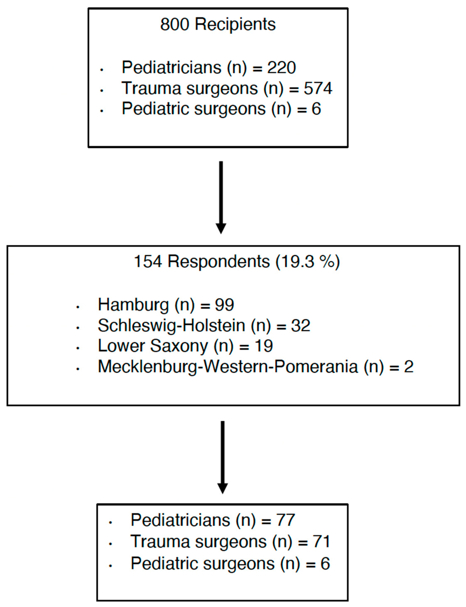Children 11 01120 g001