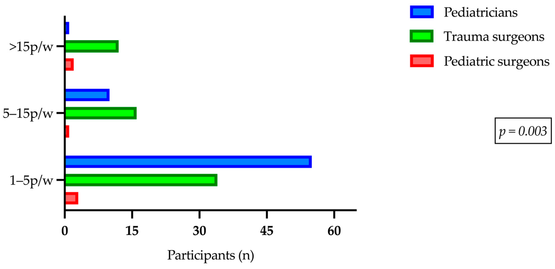 Children 11 01120 g002