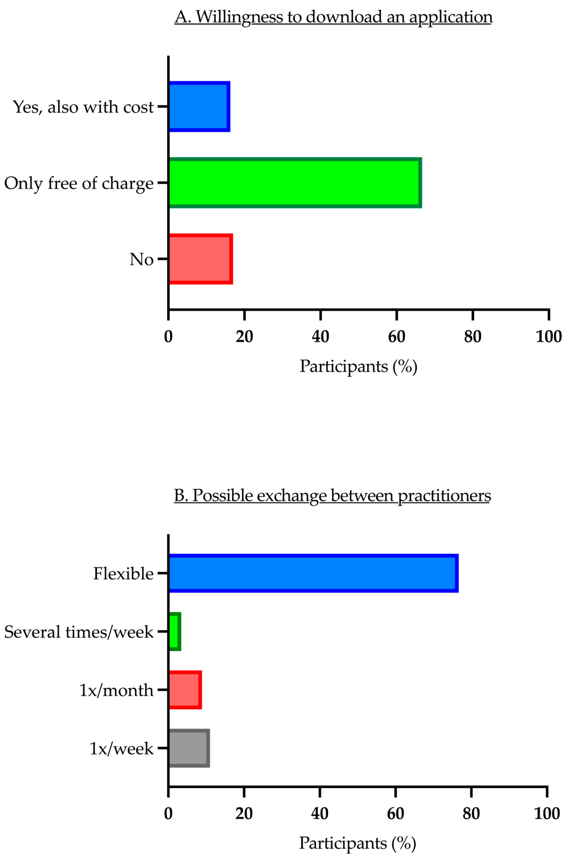 Children 11 01120 g004