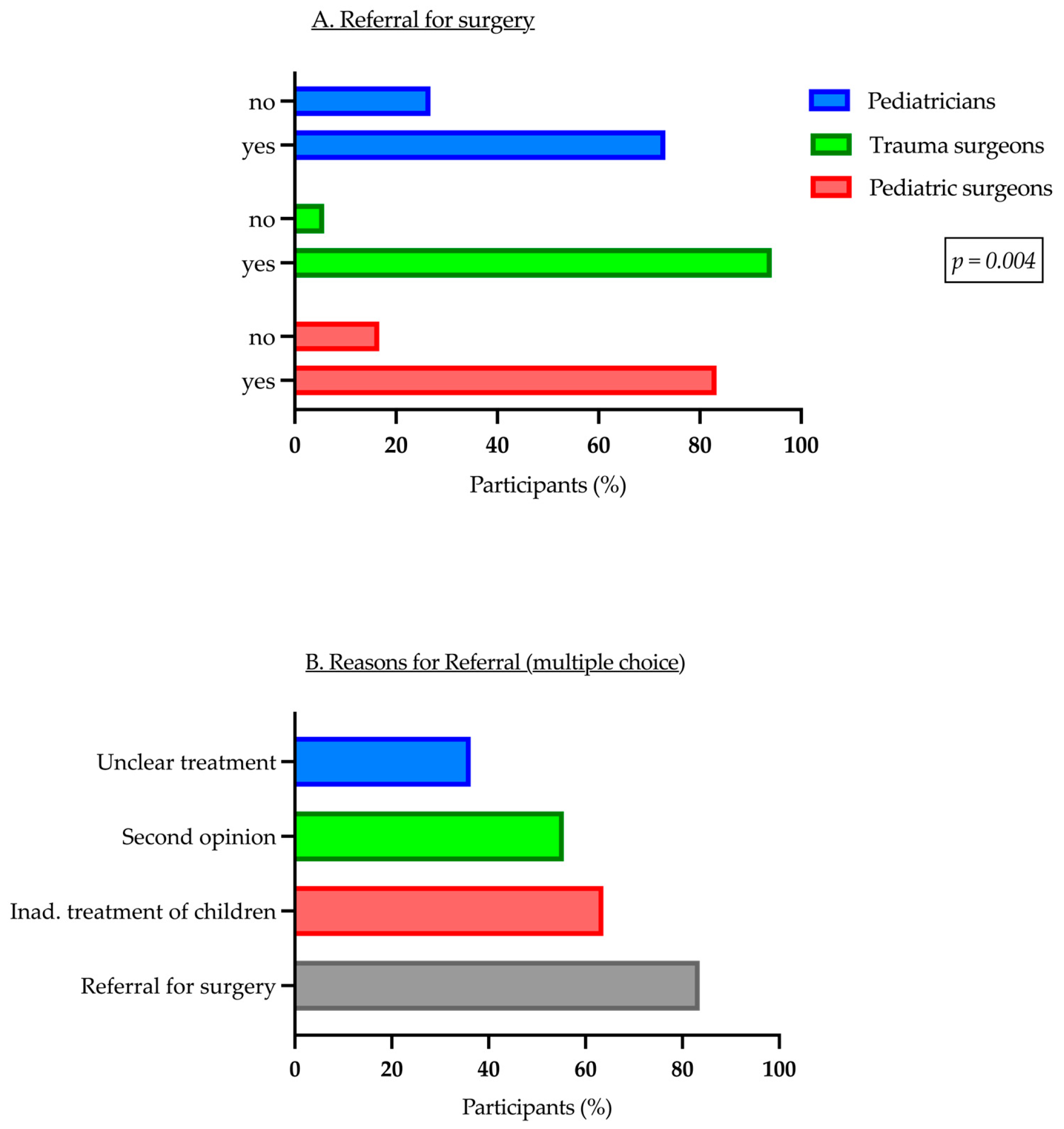 Children 11 01120 g005