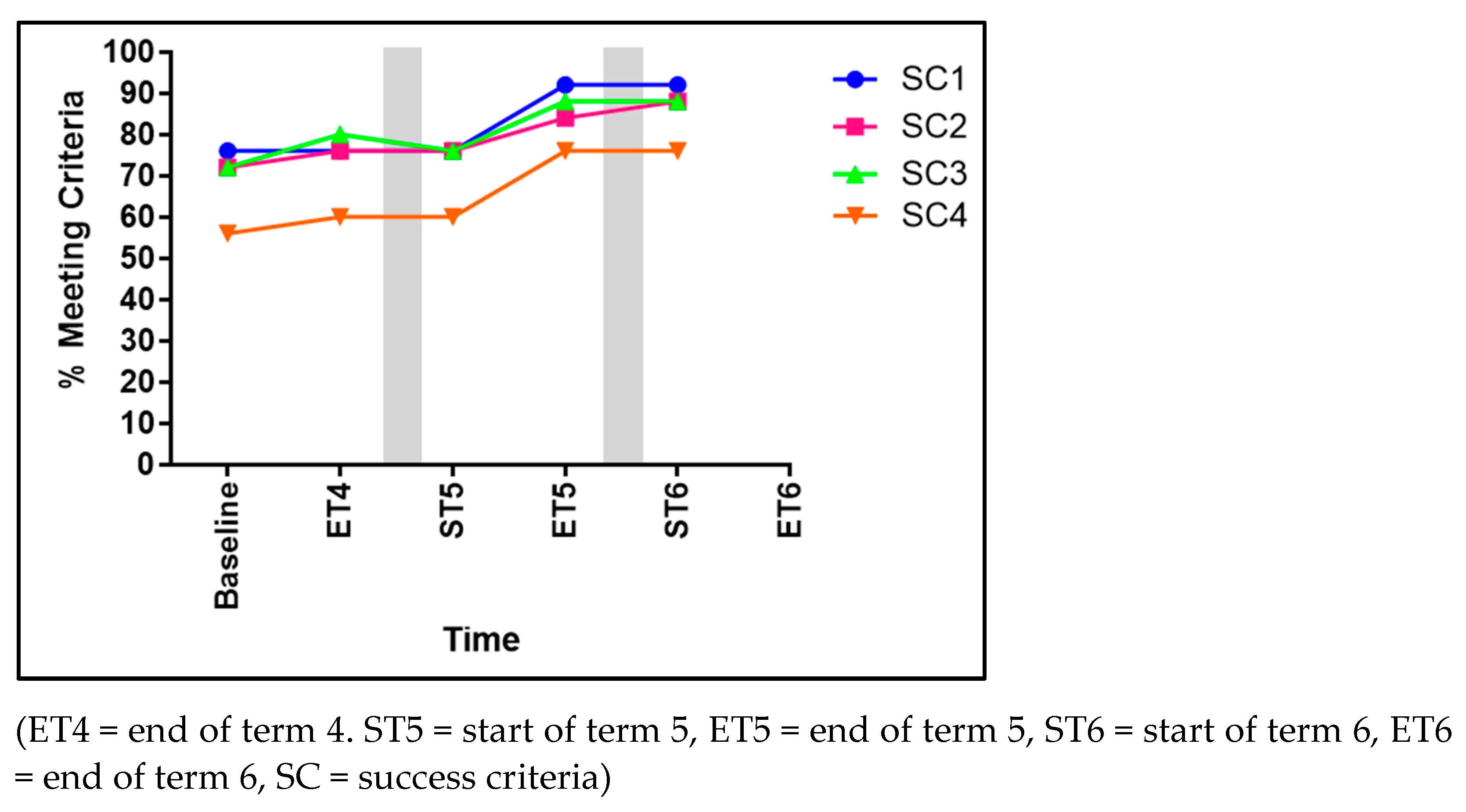Children 11 01122 g007