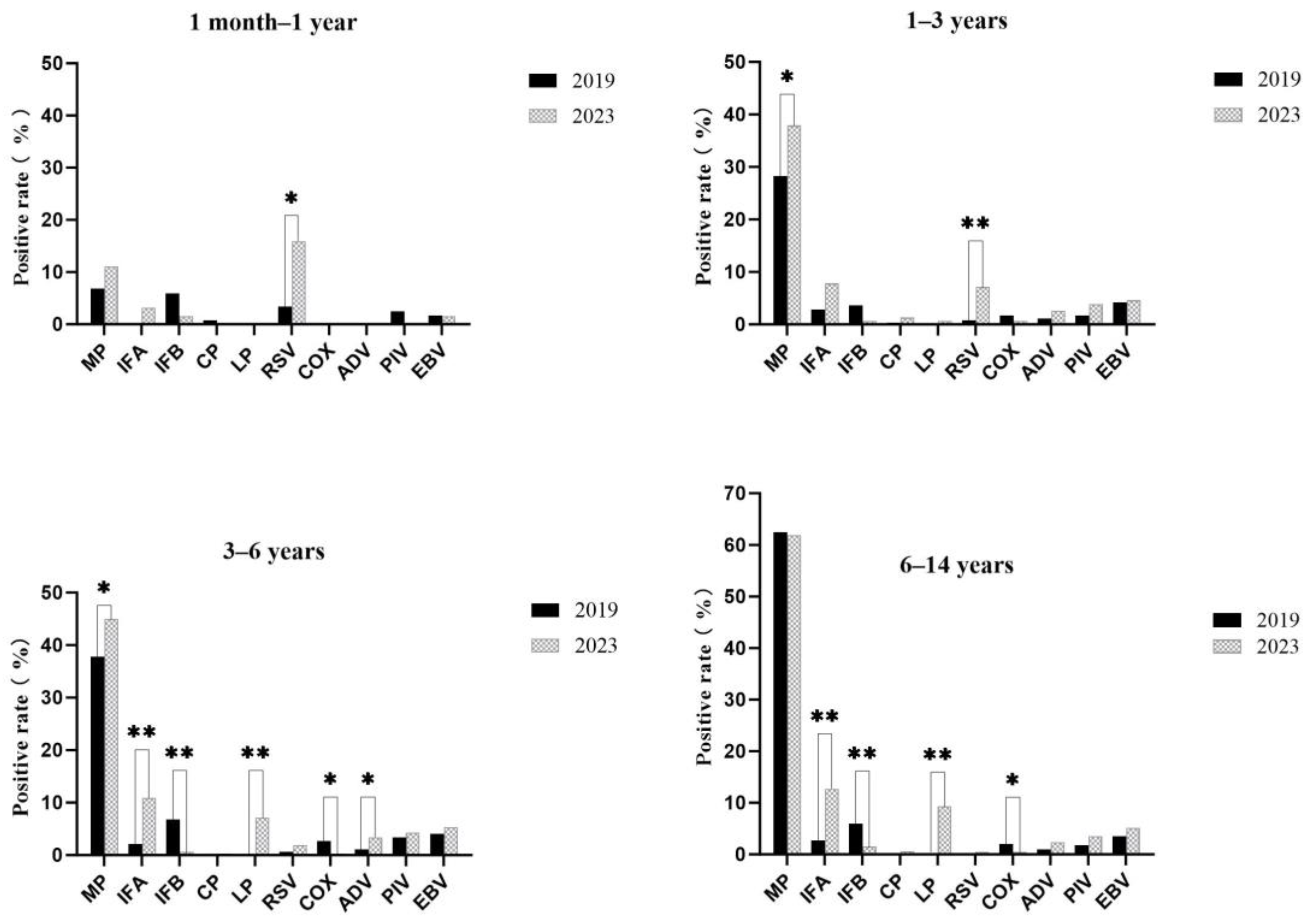 Children 11 01127 g003