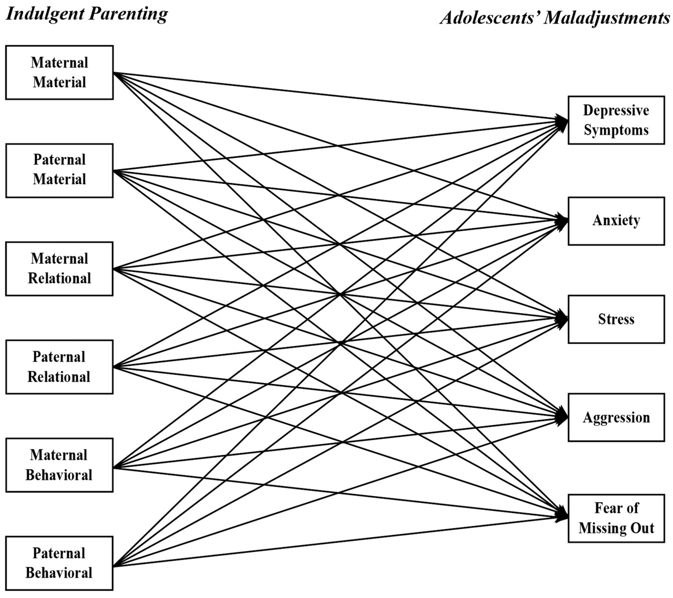 Children 11 01132 g001