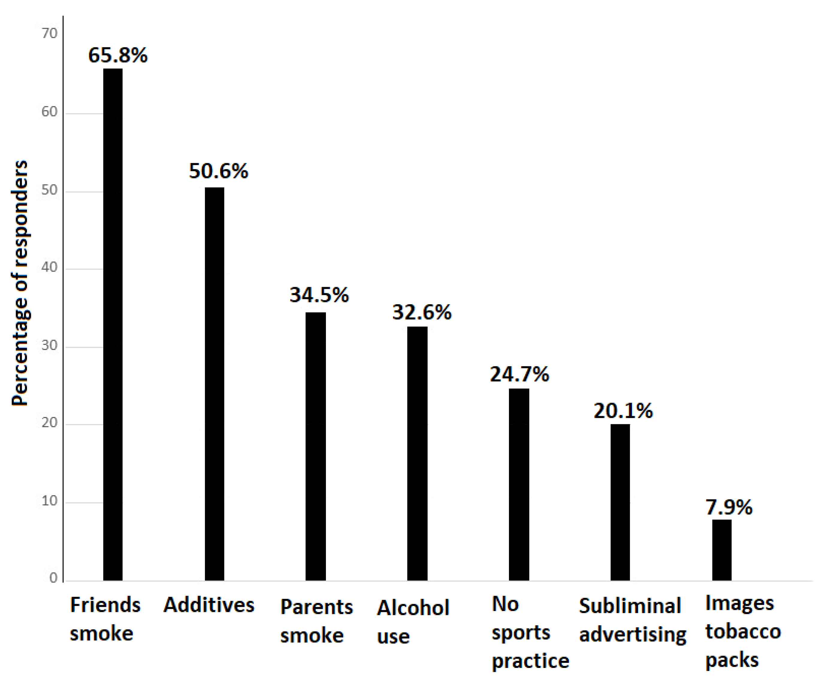 Children 11 01135 g001