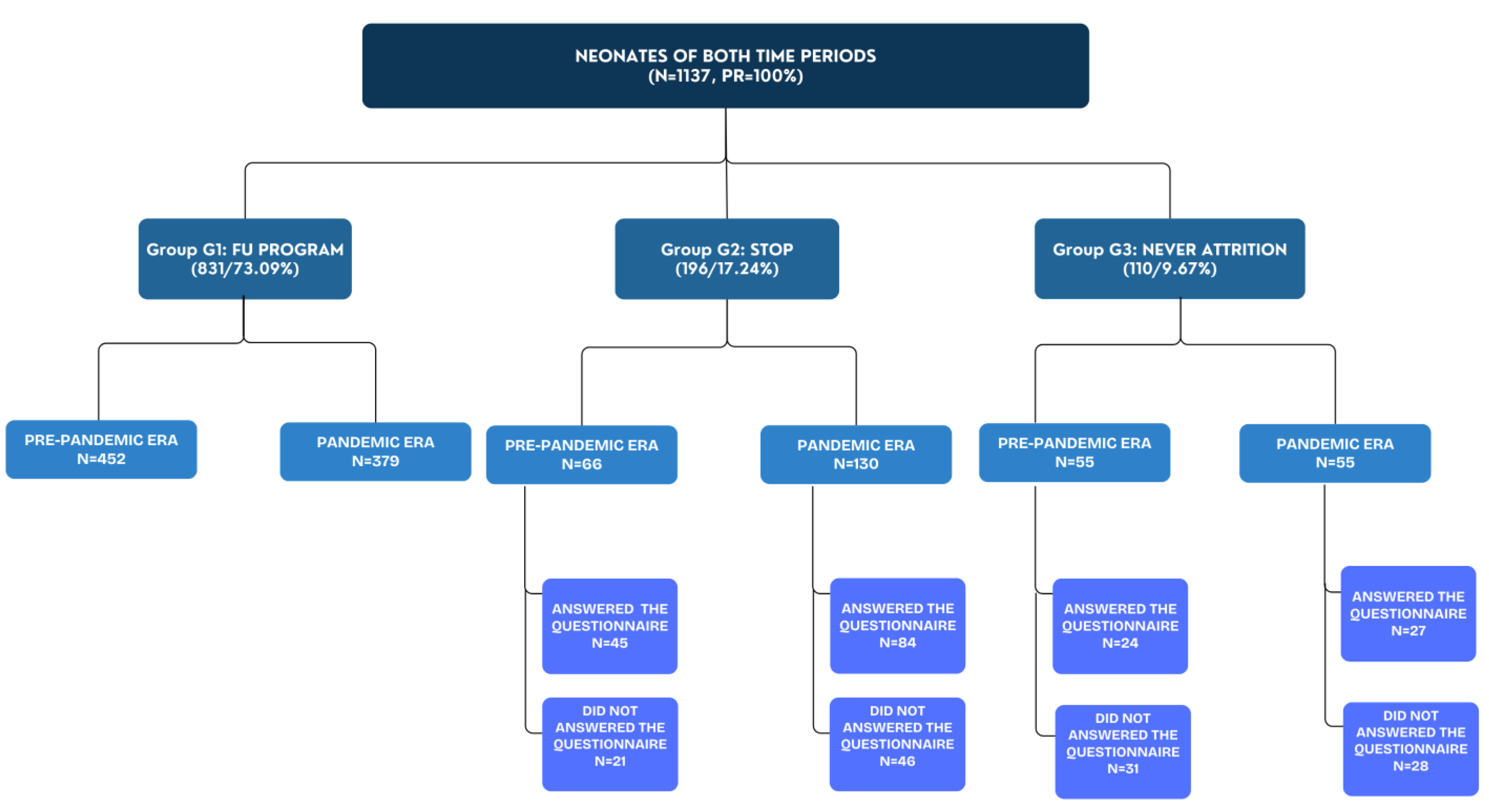 Children 11 01138 sch001