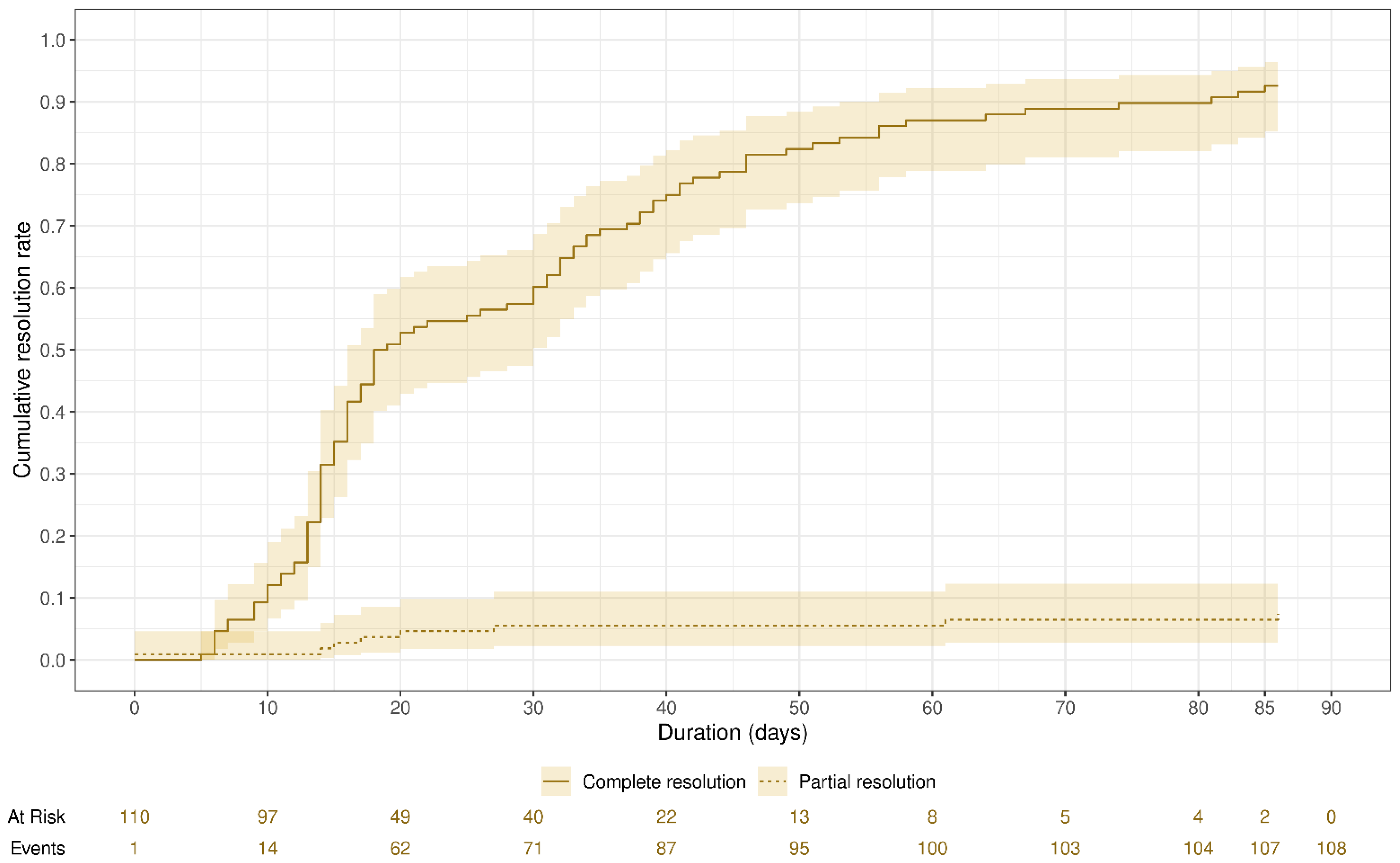 Children 11 01139 g001