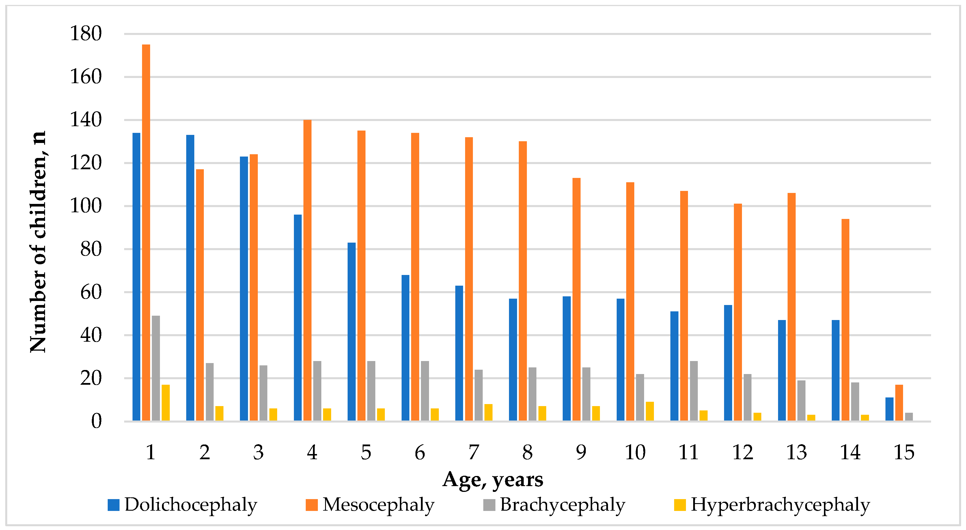 Children 11 01141 g002