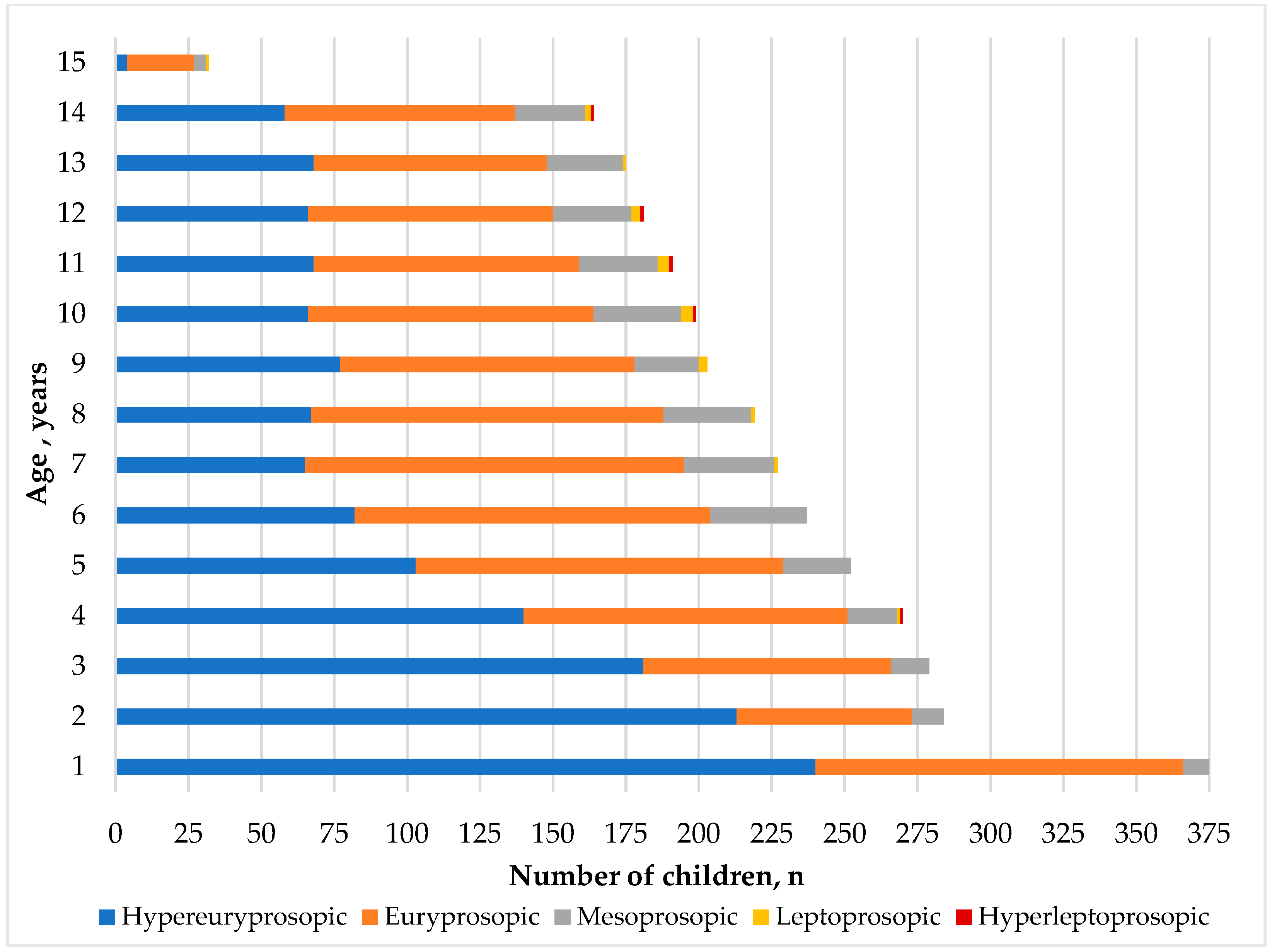 Children 11 01141 g003