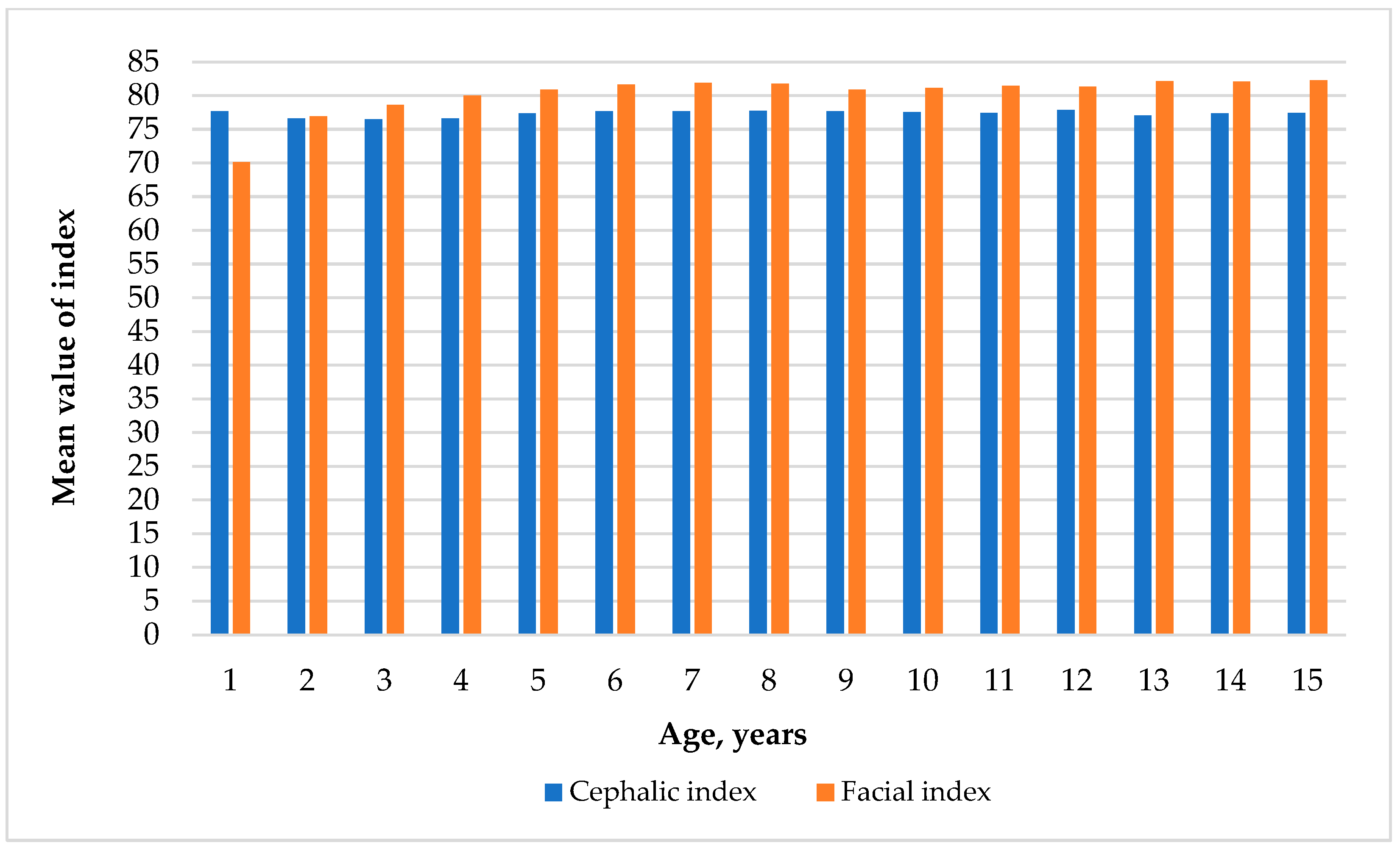 Children 11 01141 g004