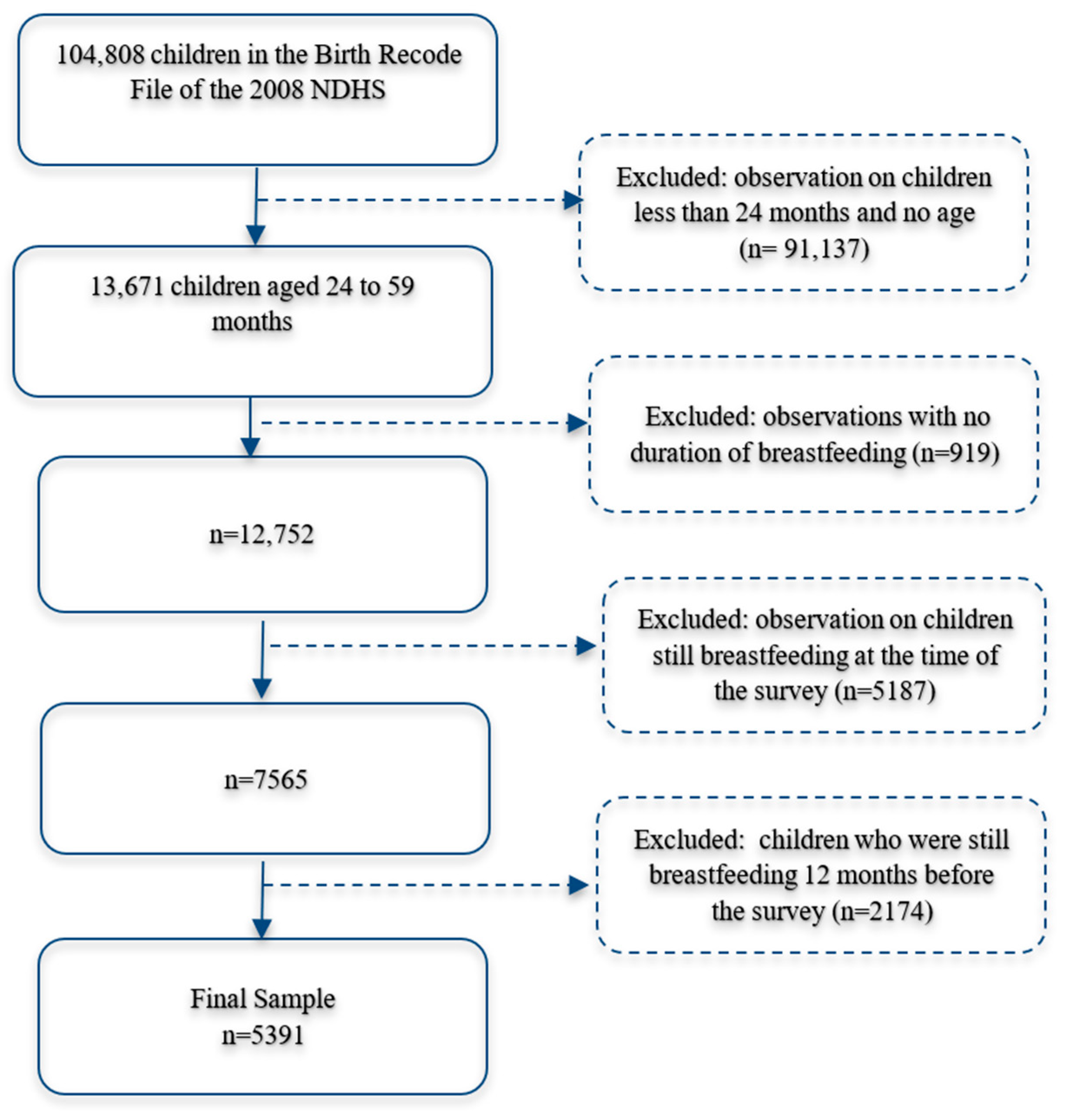 Children 11 01144 g001