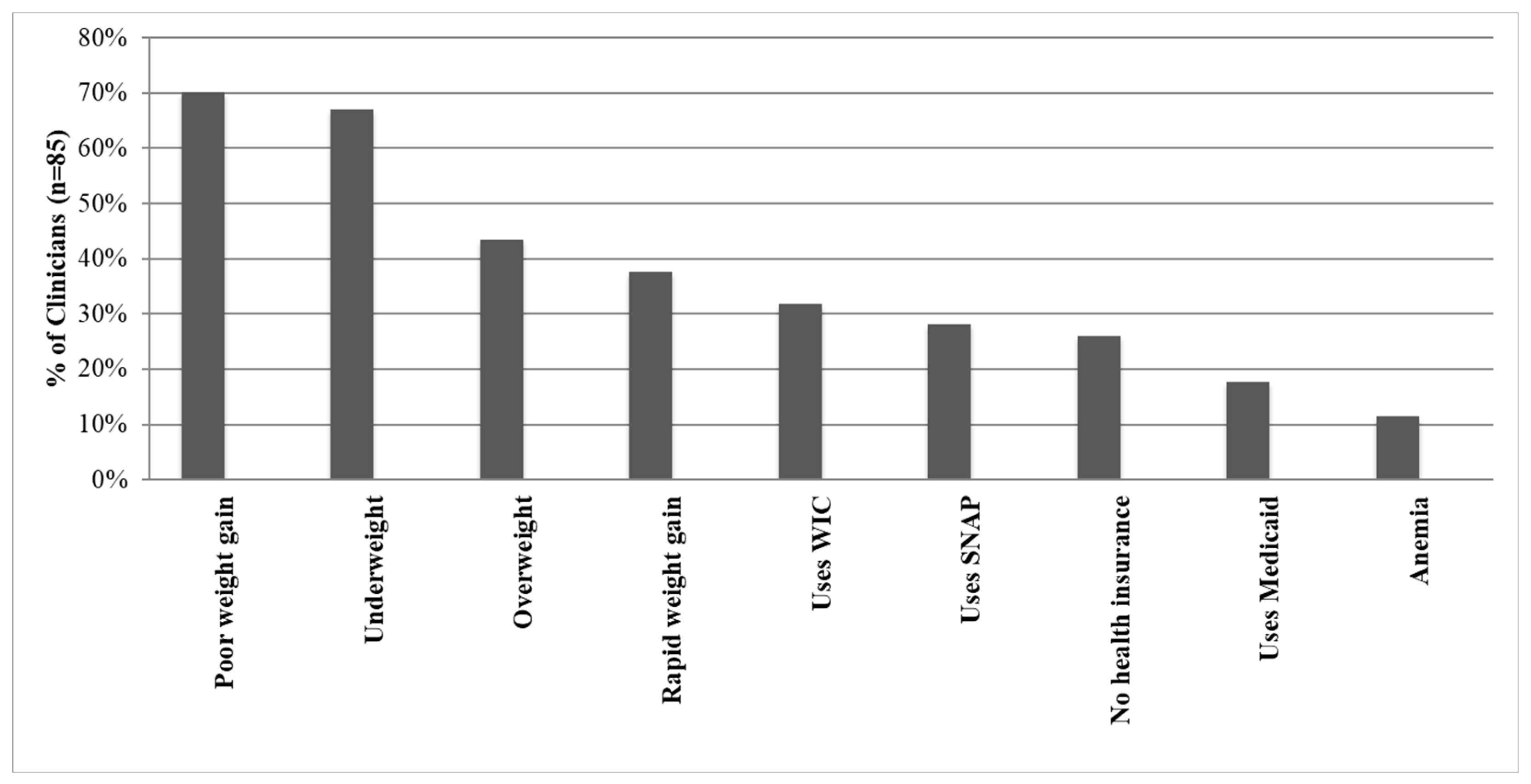 Children 11 01147 g001