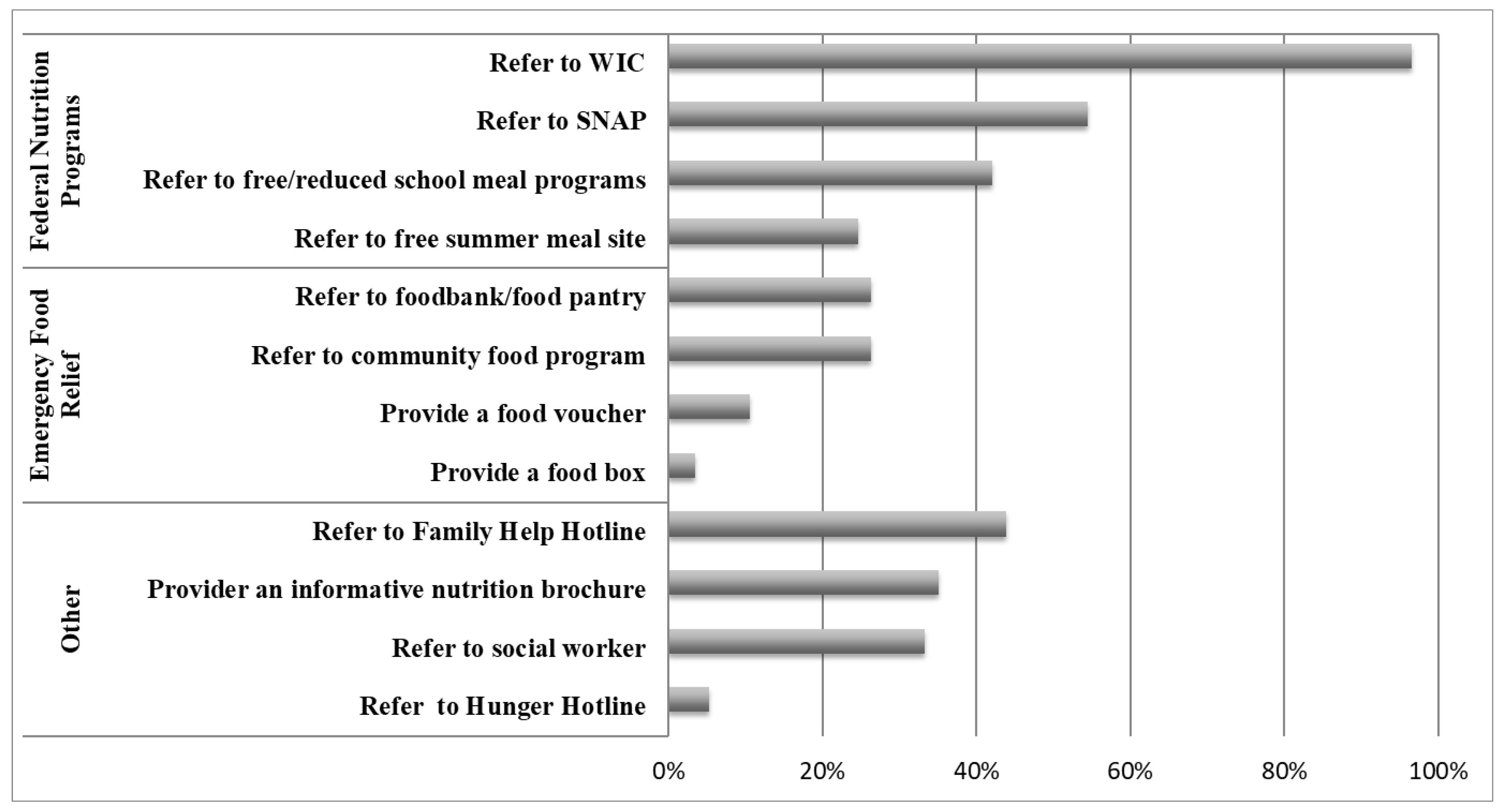 Children 11 01147 g002