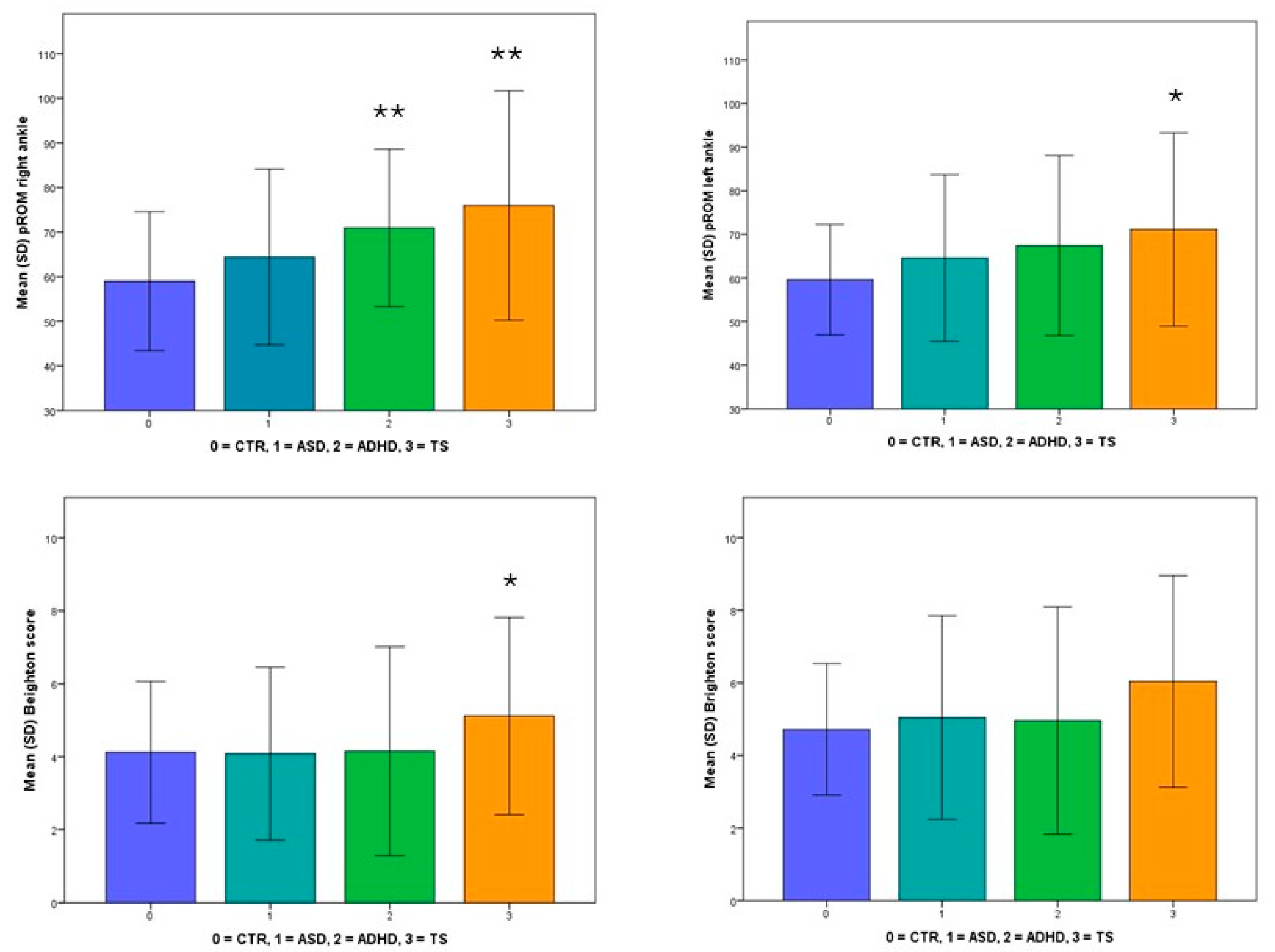 Children 11 01150 g001