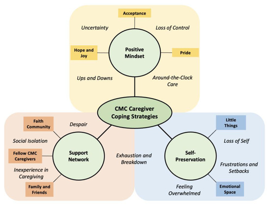 Digital intergenerational oral history process
