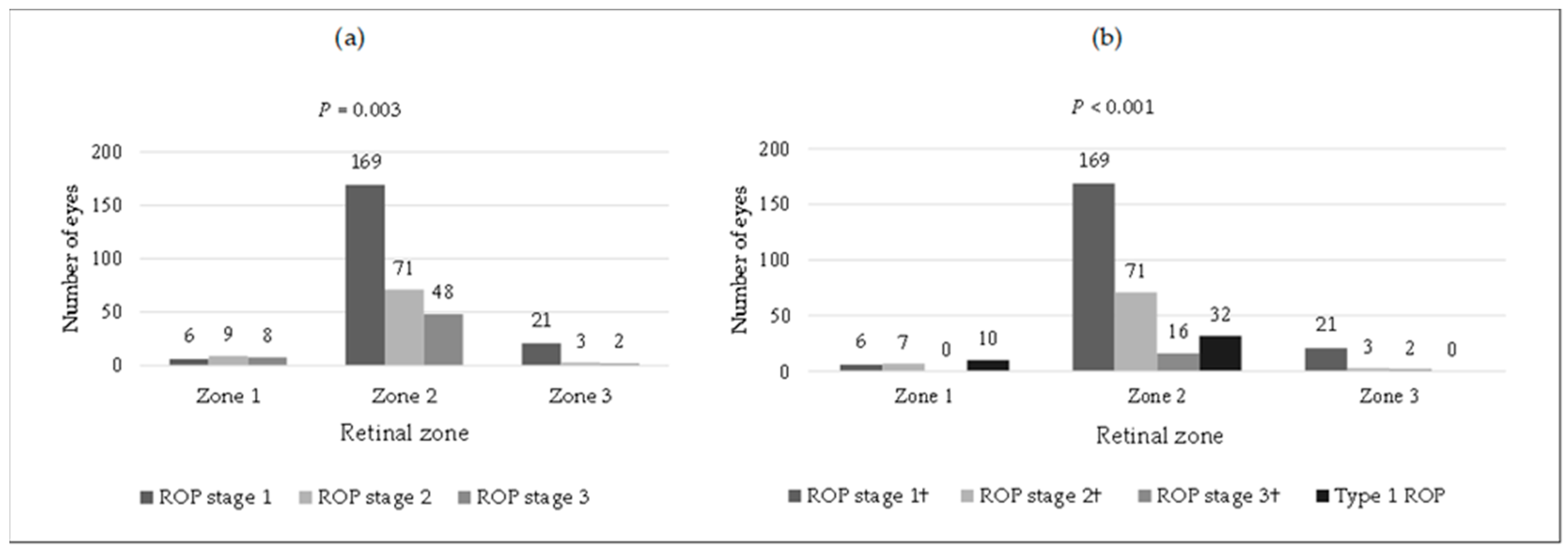 Children 11 01154 g002 Children 11 01154 g002