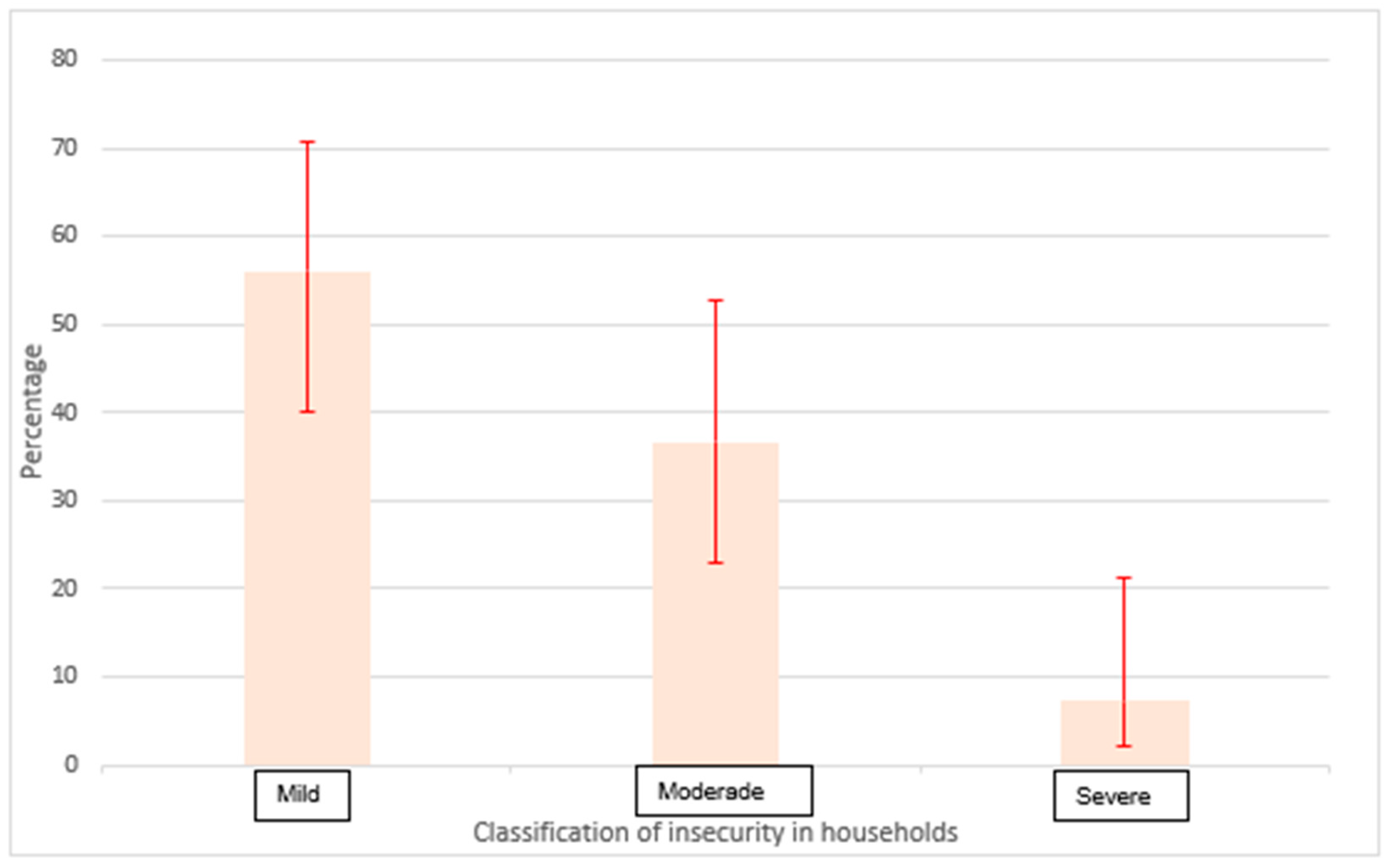 Children 11 01155 g001