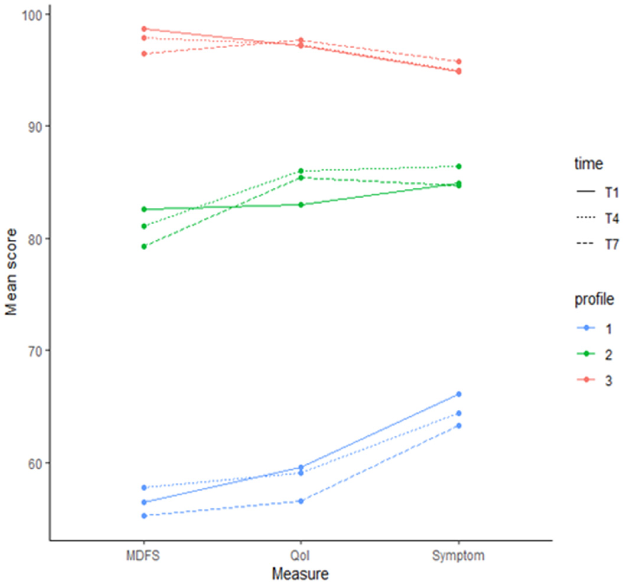 Children 11 01159 g001a