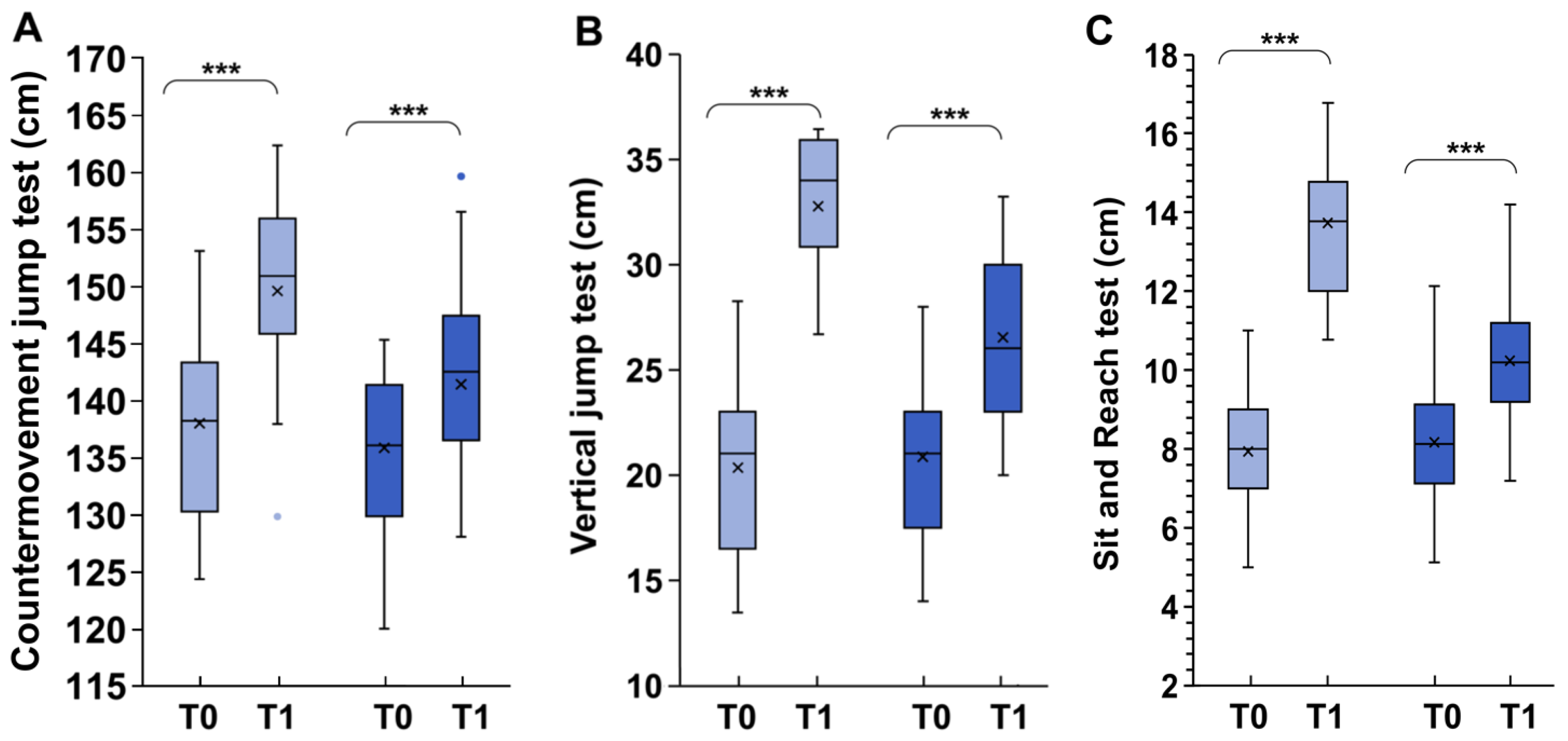 Children 11 01172 g001 Children 11 01172 g001