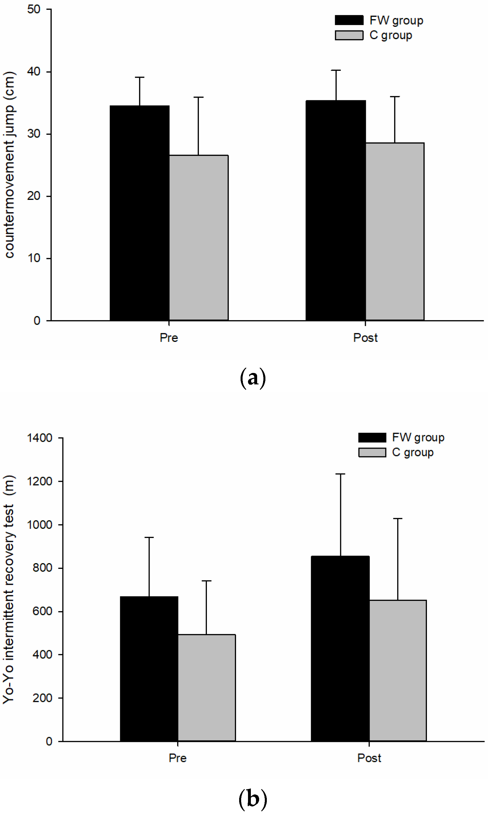 Children 11 01177 g002a