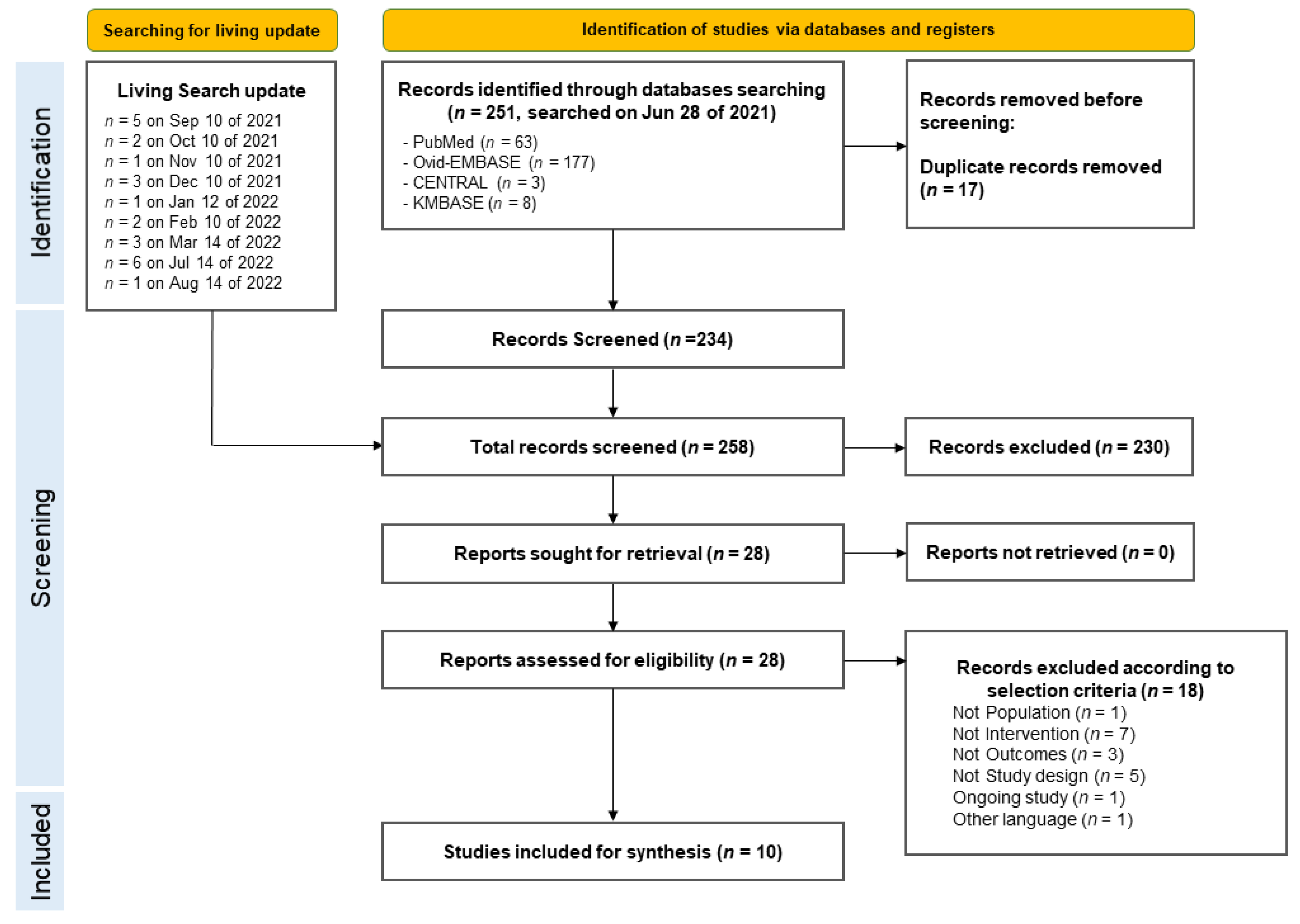 Children 11 01180 g001