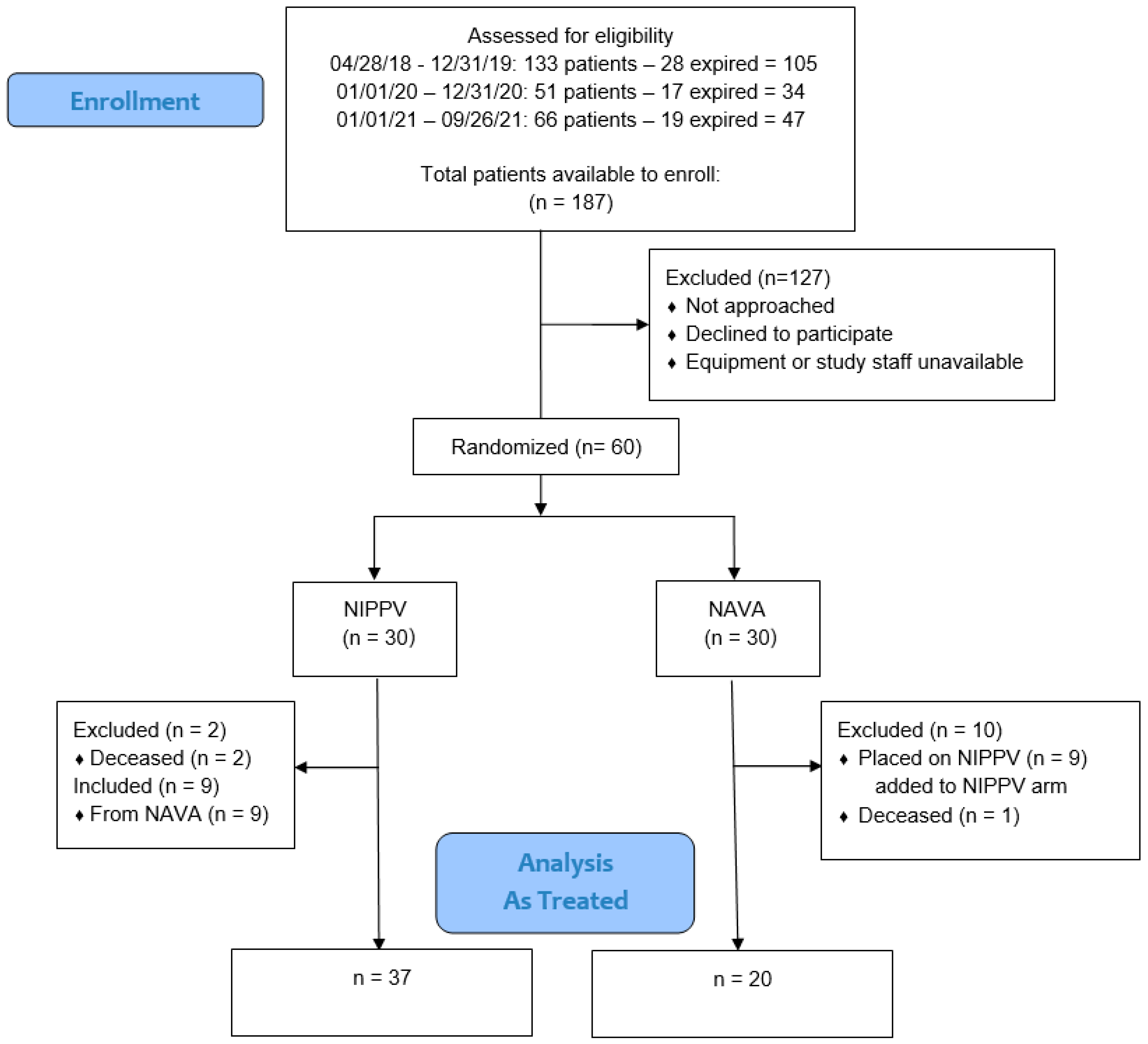 Children 11 01184 g001