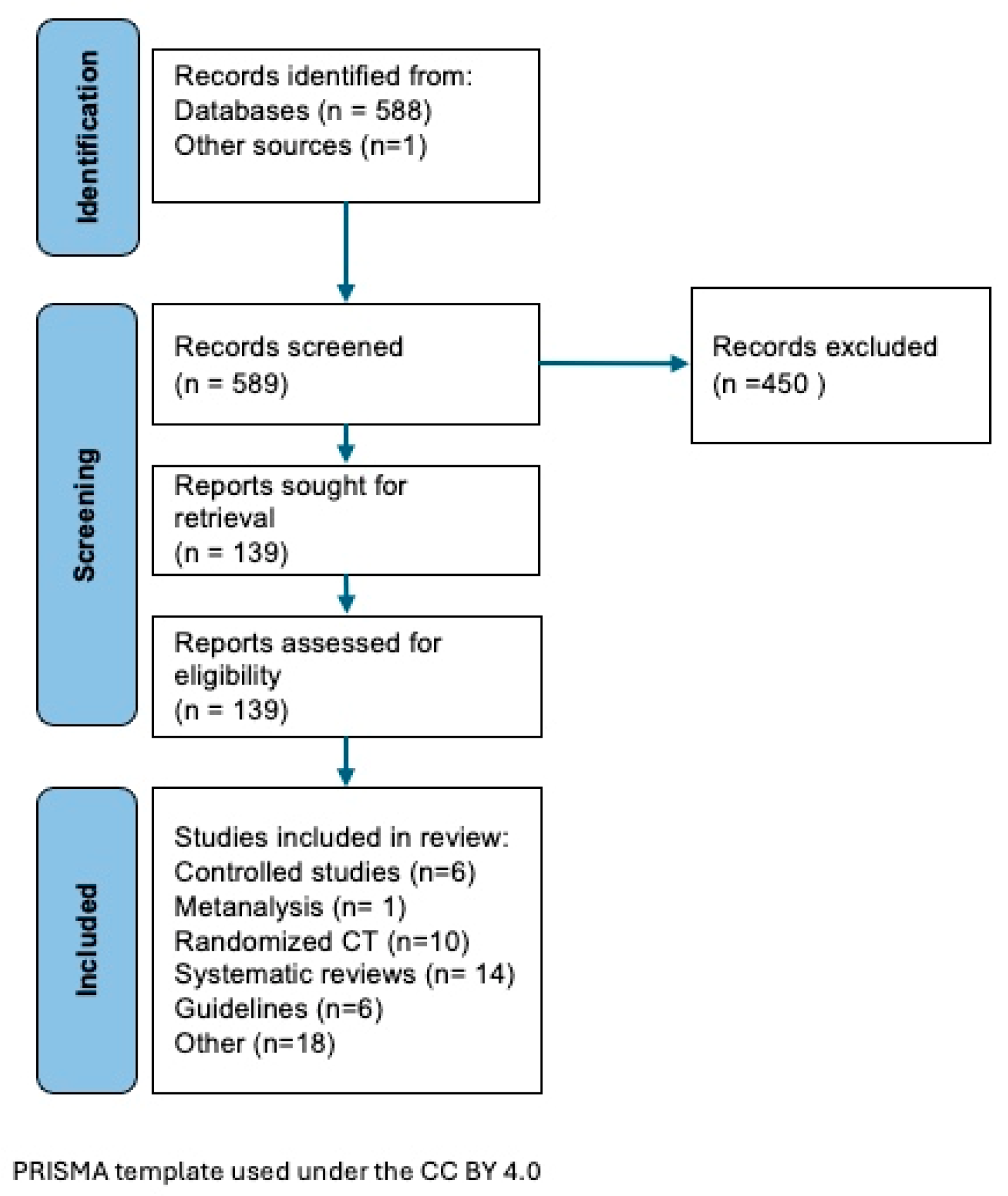 Children 11 01190 g001