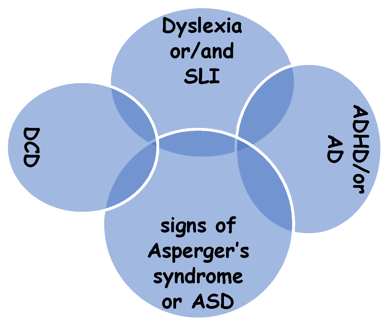 Children 11 01192 g001