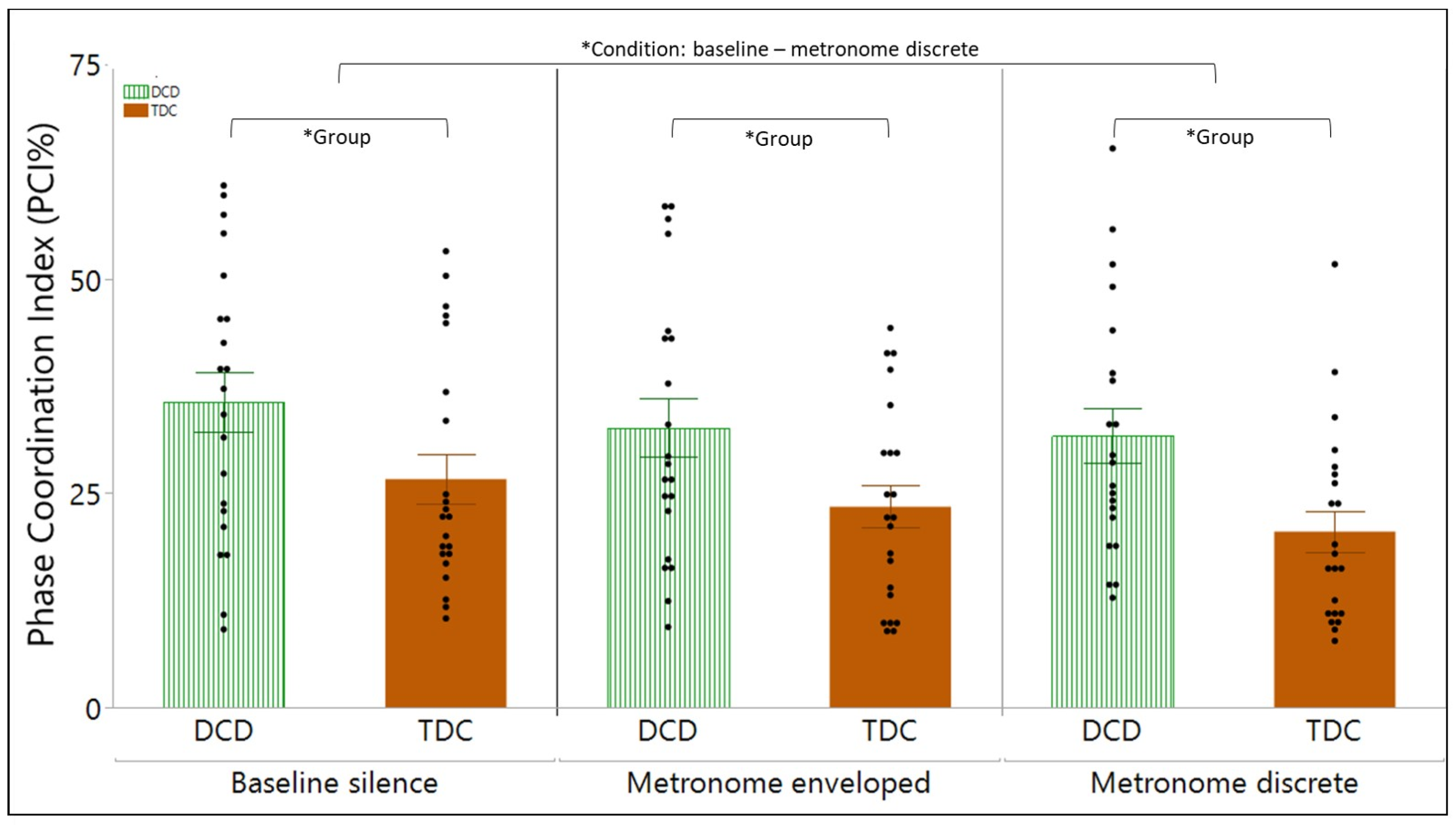 Children 11 01195 g004