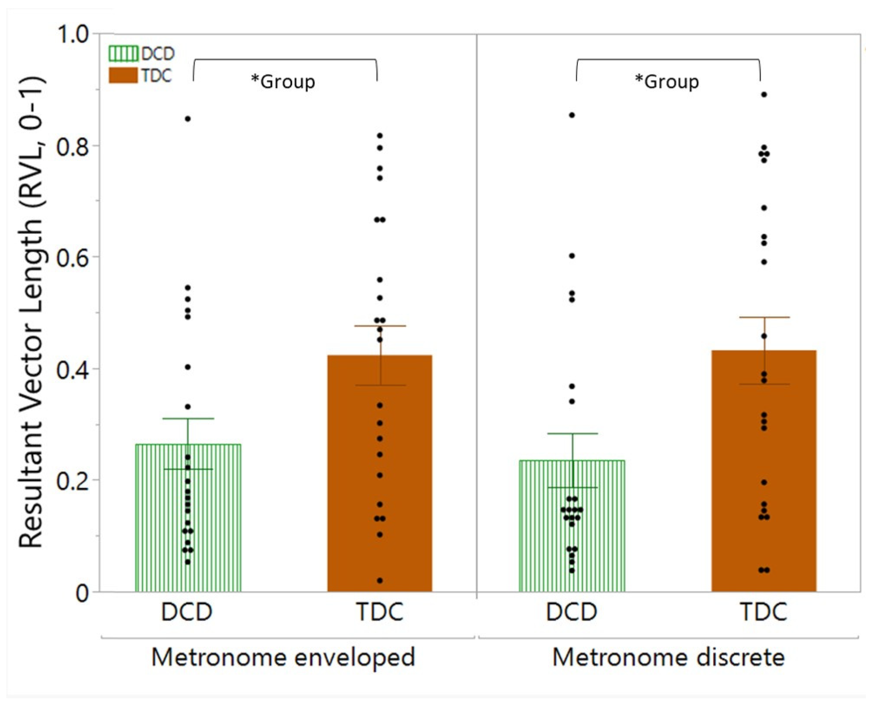 Children 11 01195 g005