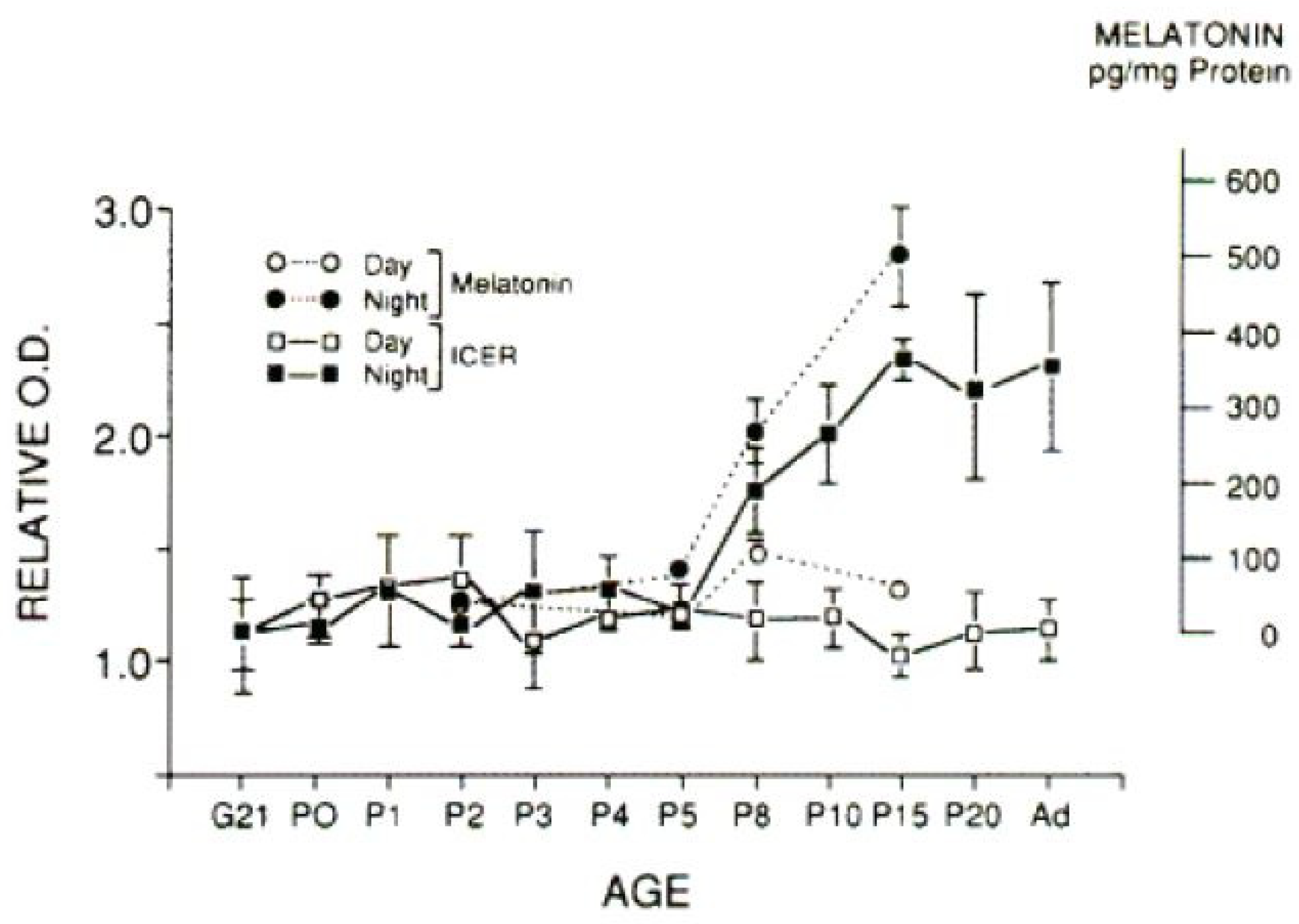 Children 11 01197 g003 Children 11 01197 g003