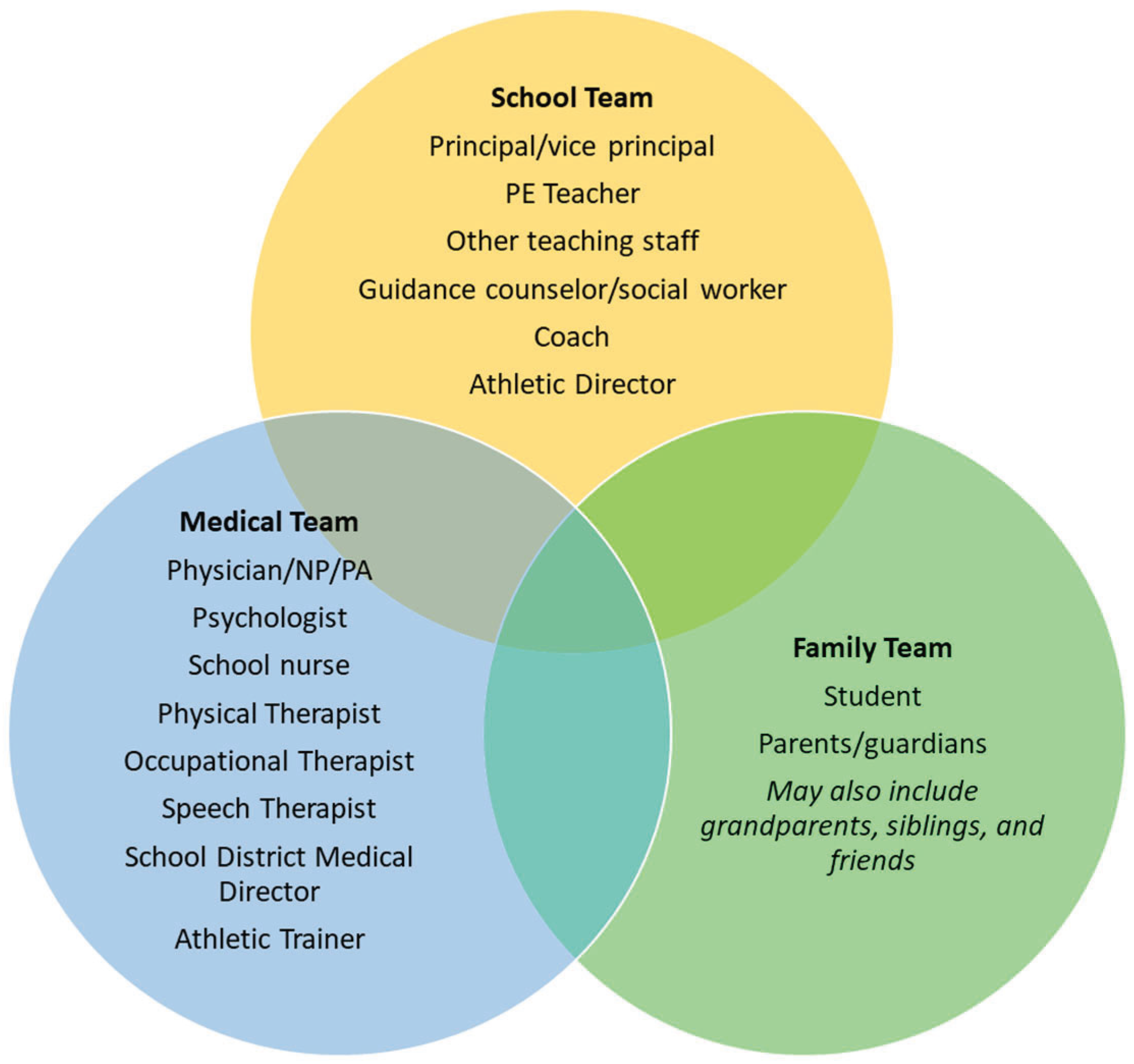 Children 11 01206 g002