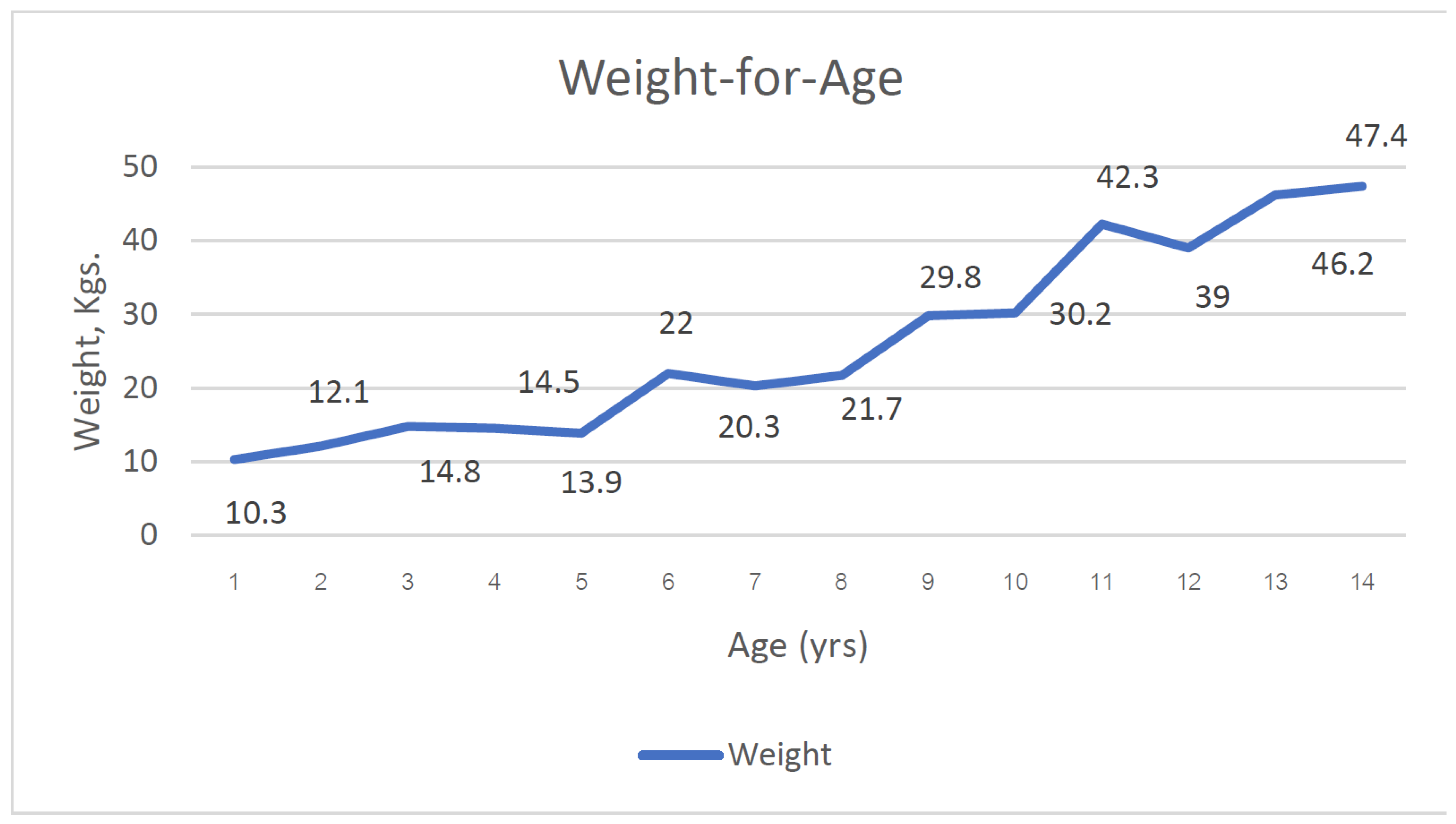 Children 11 01217 g002