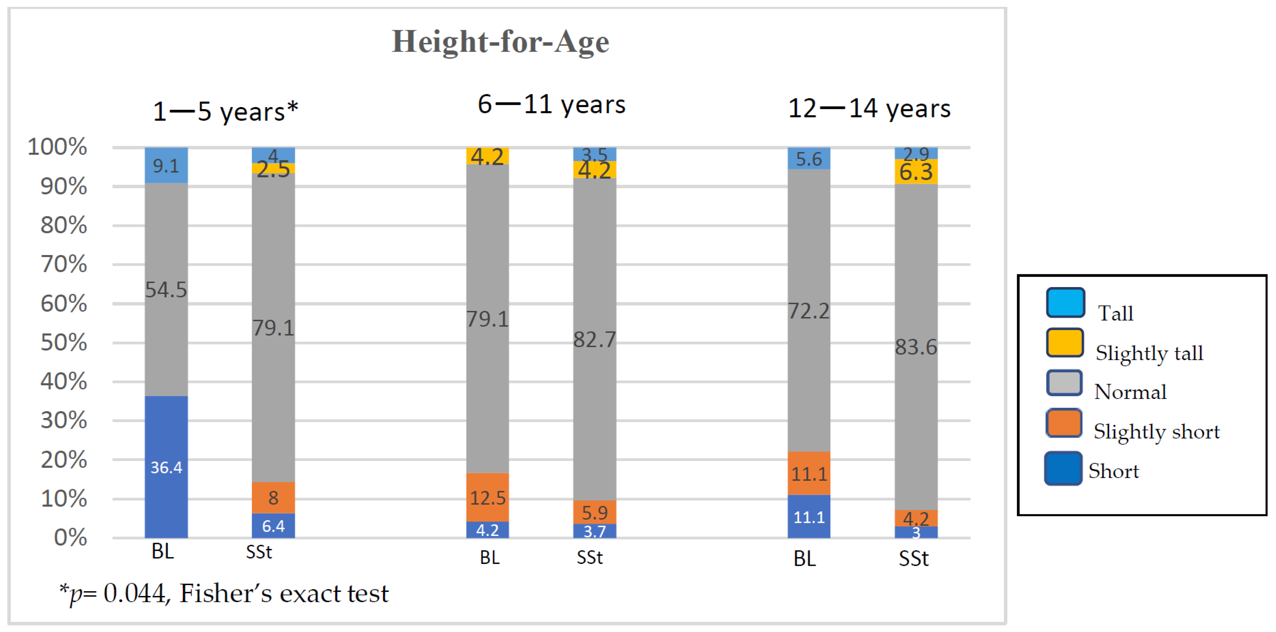 Children 11 01217 g003