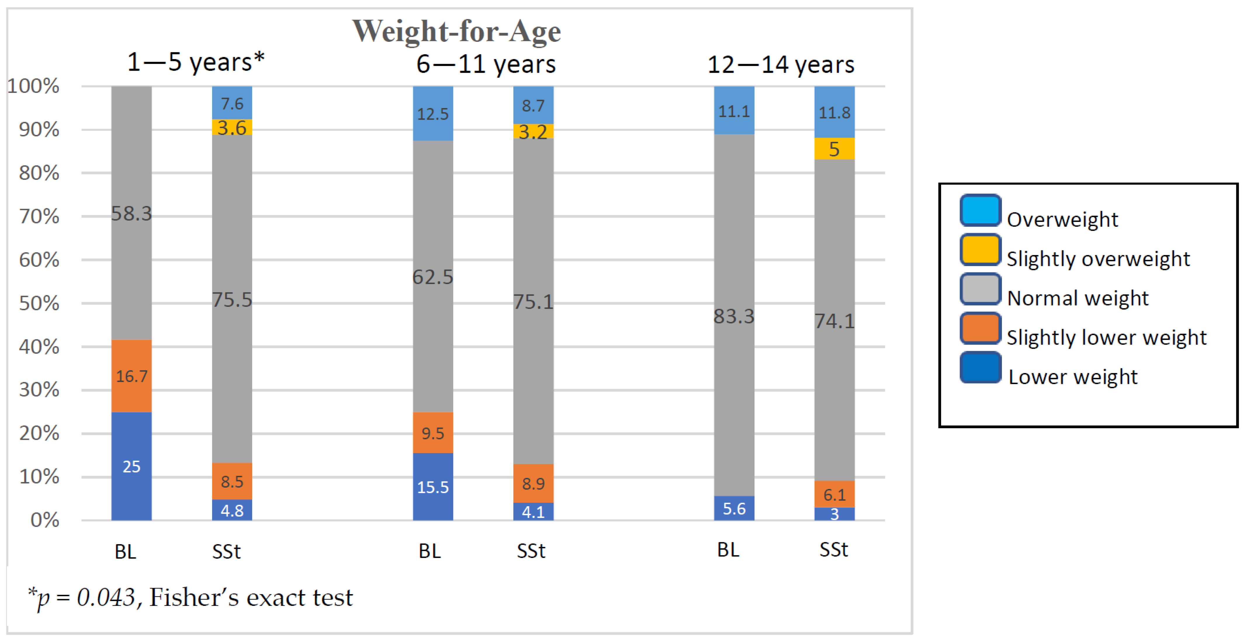 Children 11 01217 g004