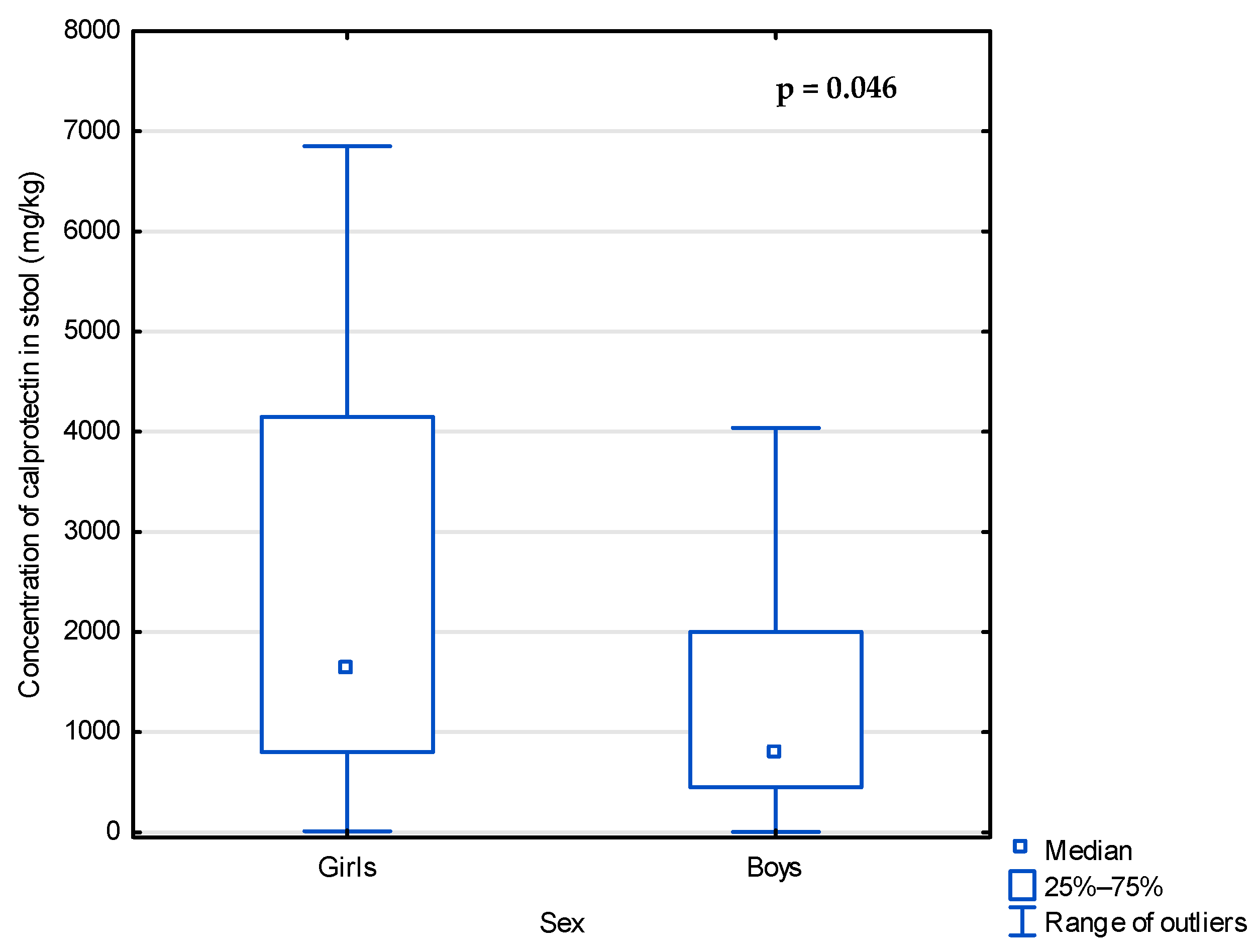 Children 11 01223 g001