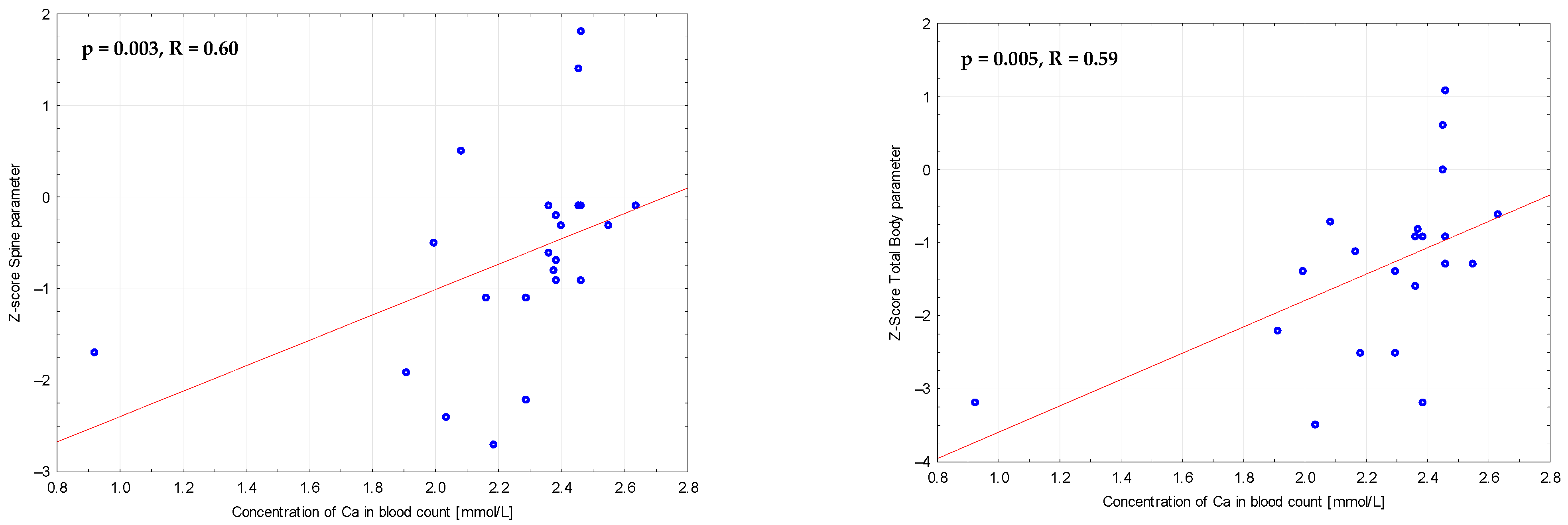 Children 11 01223 g002