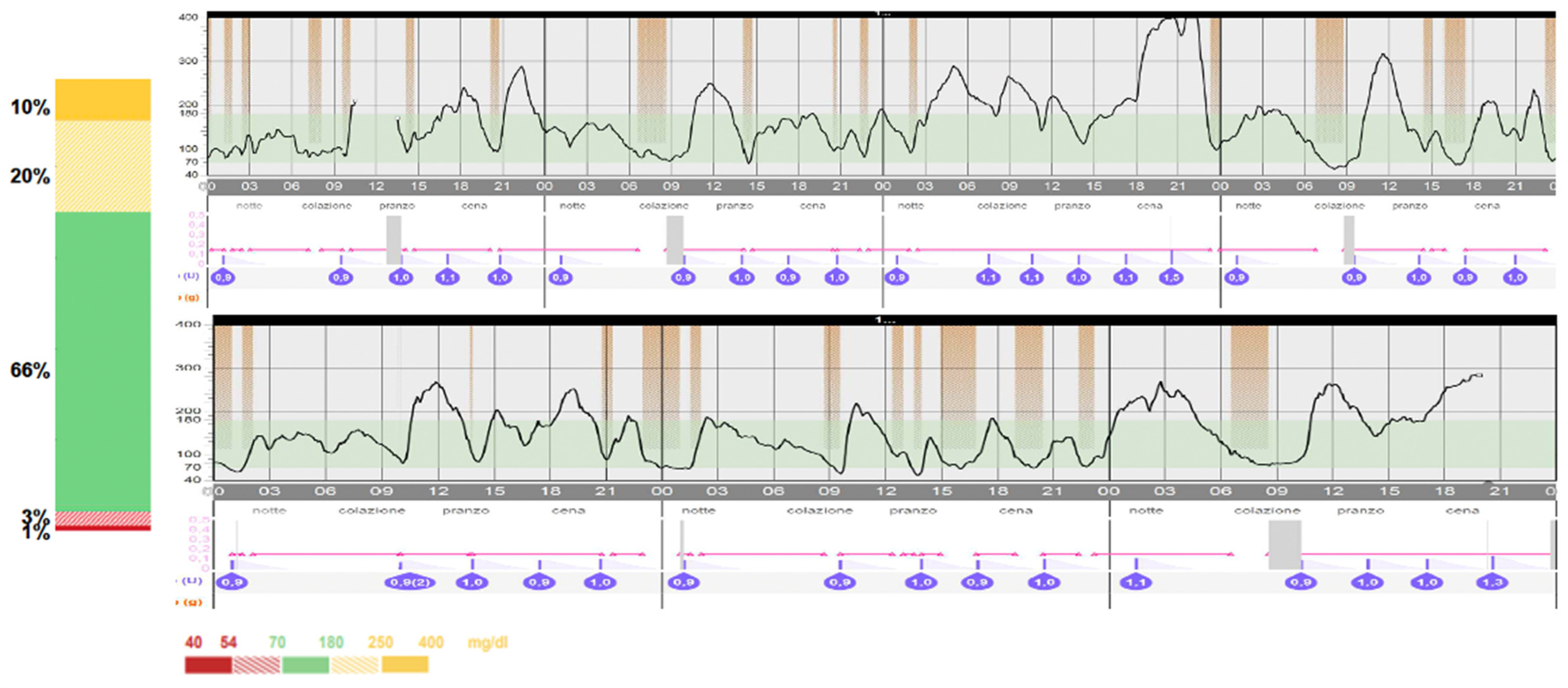 Children 11 01225 g003