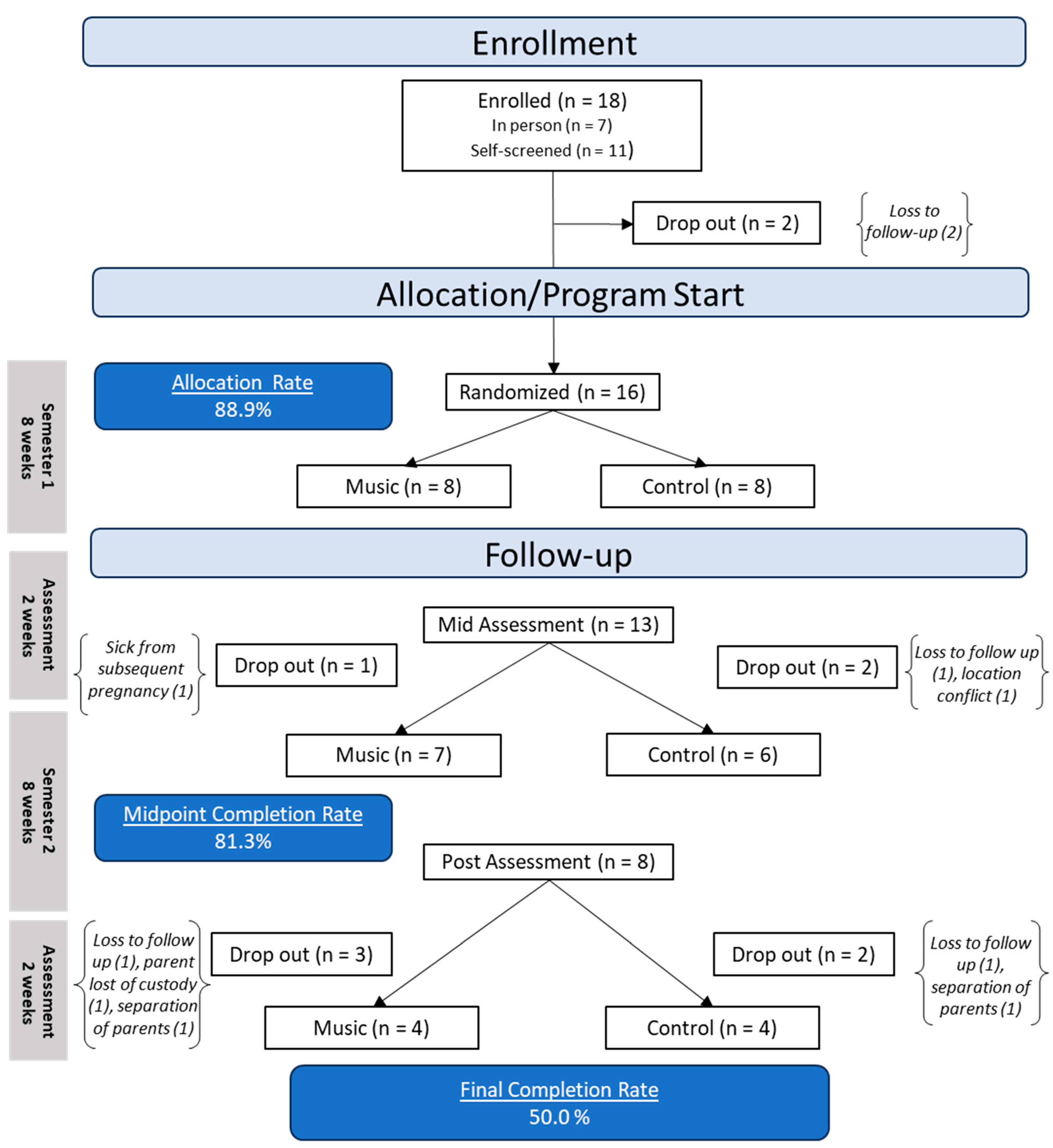 Children 11 01229 g002