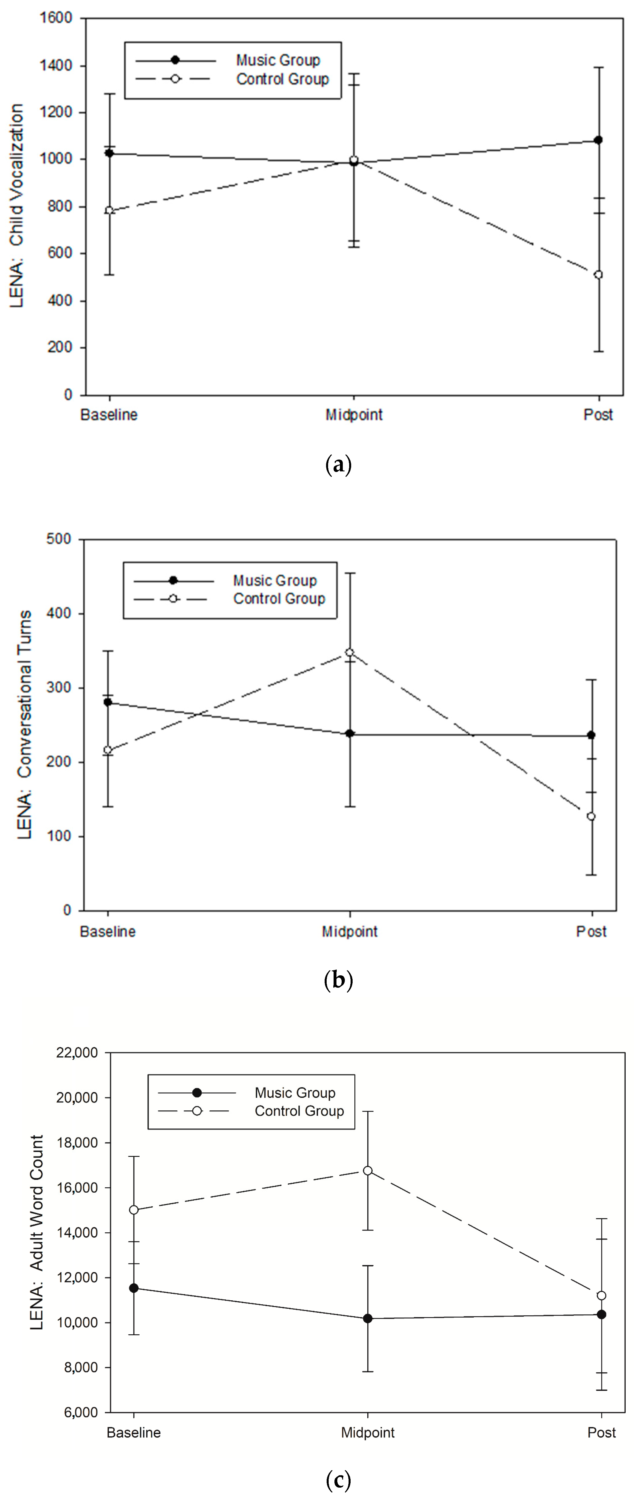 Children 11 01229 g004