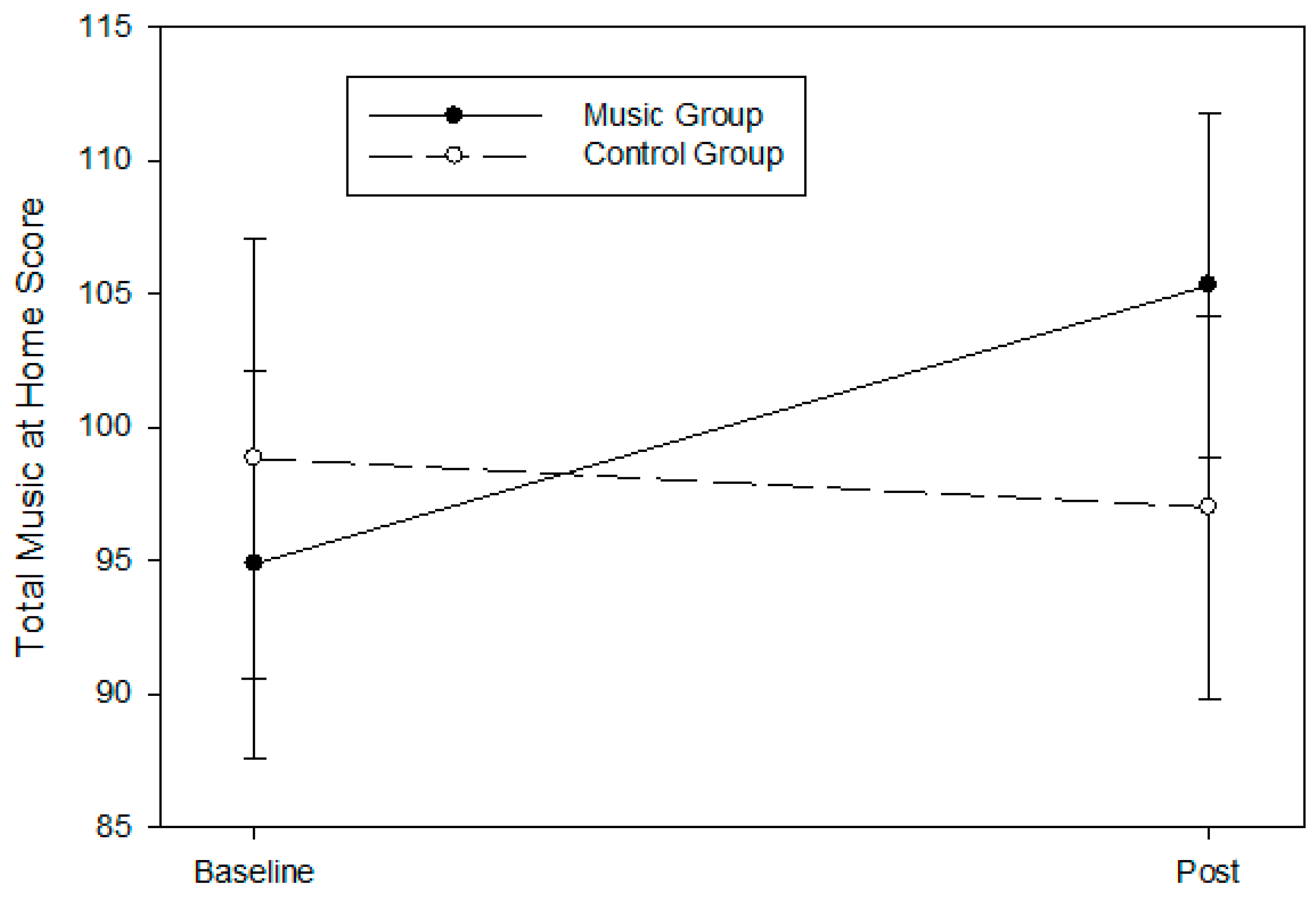 Children 11 01229 g005