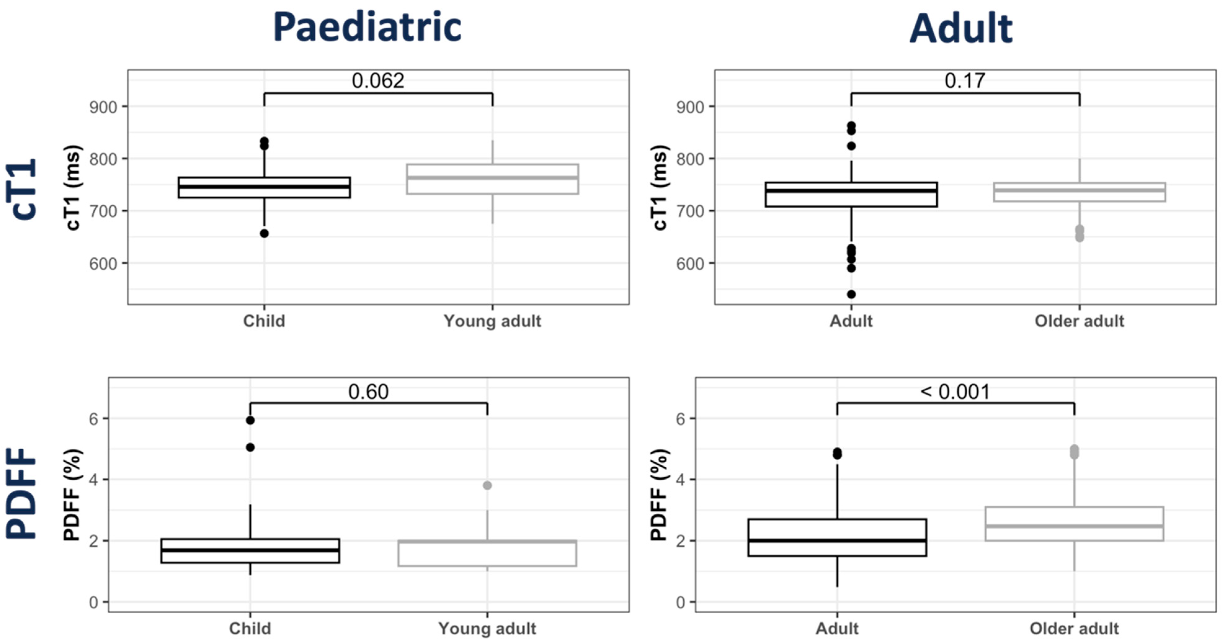 Children 11 01230 g003